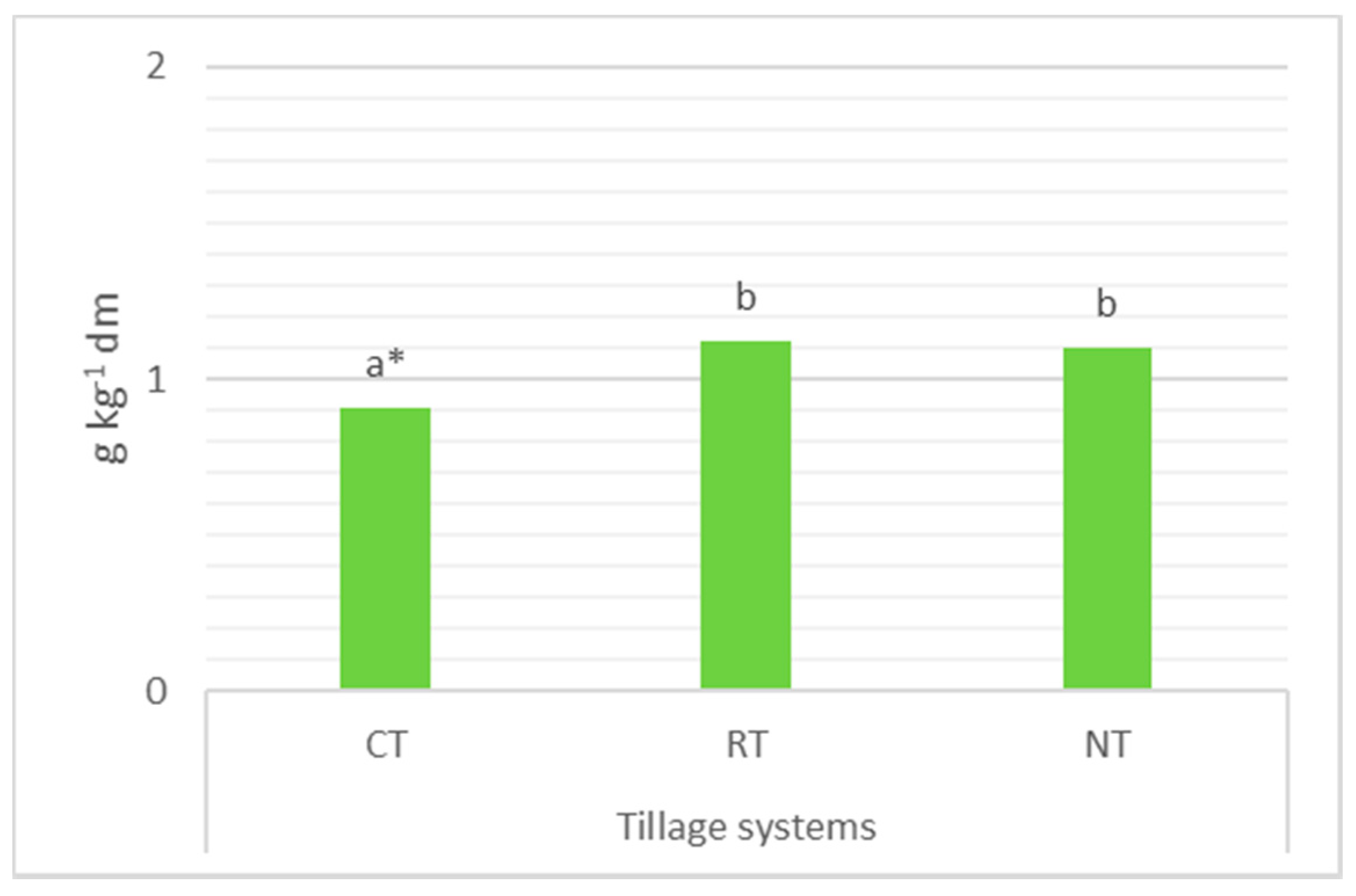 Agriculture 10 00405 g005 Agriculture 10 00405 g005