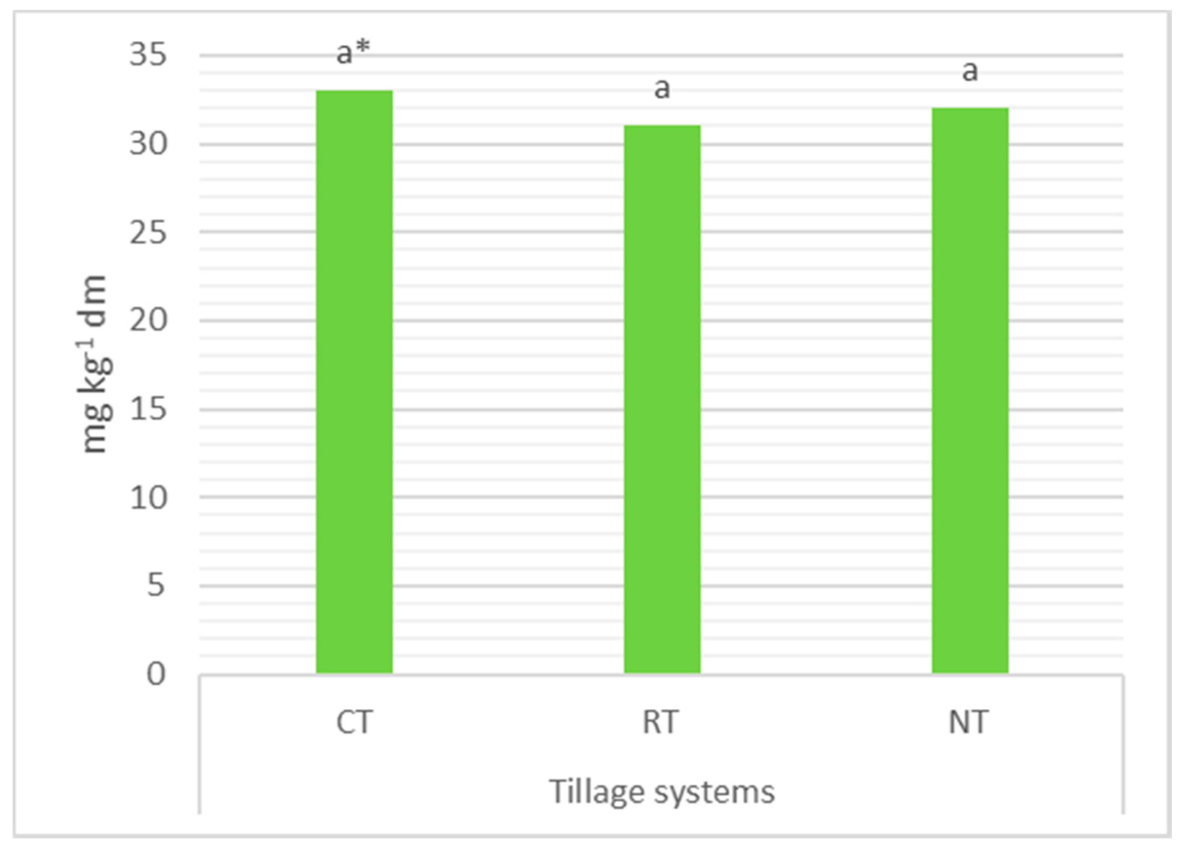 Agriculture 10 00405 g006 Agriculture 10 00405 g006