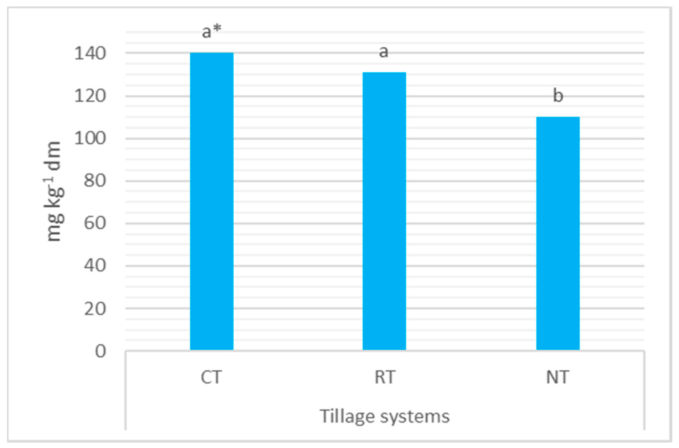 Agriculture 10 00405 g008 Agriculture 10 00405 g008