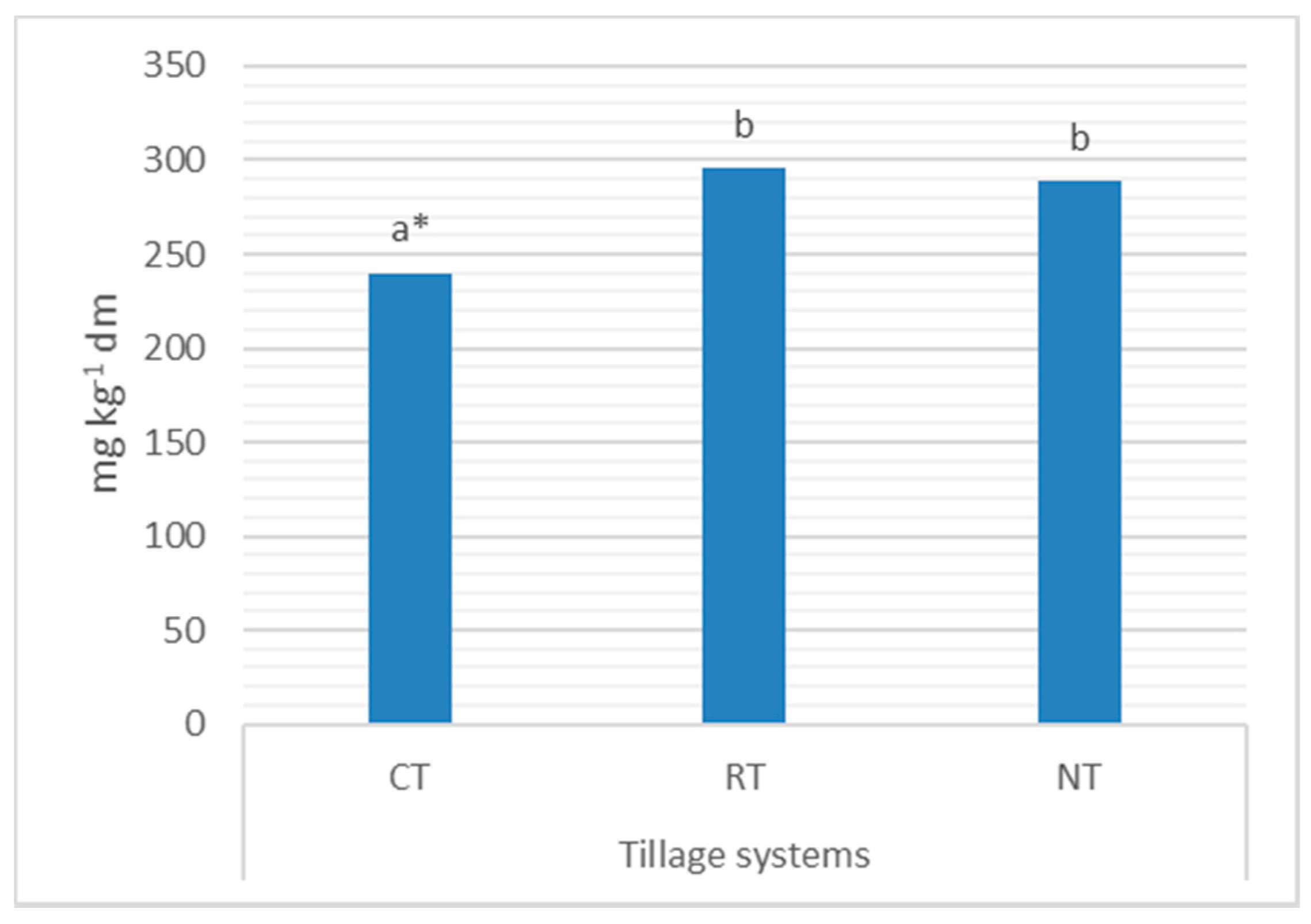 Agriculture 10 00405 g009 Agriculture 10 00405 g009