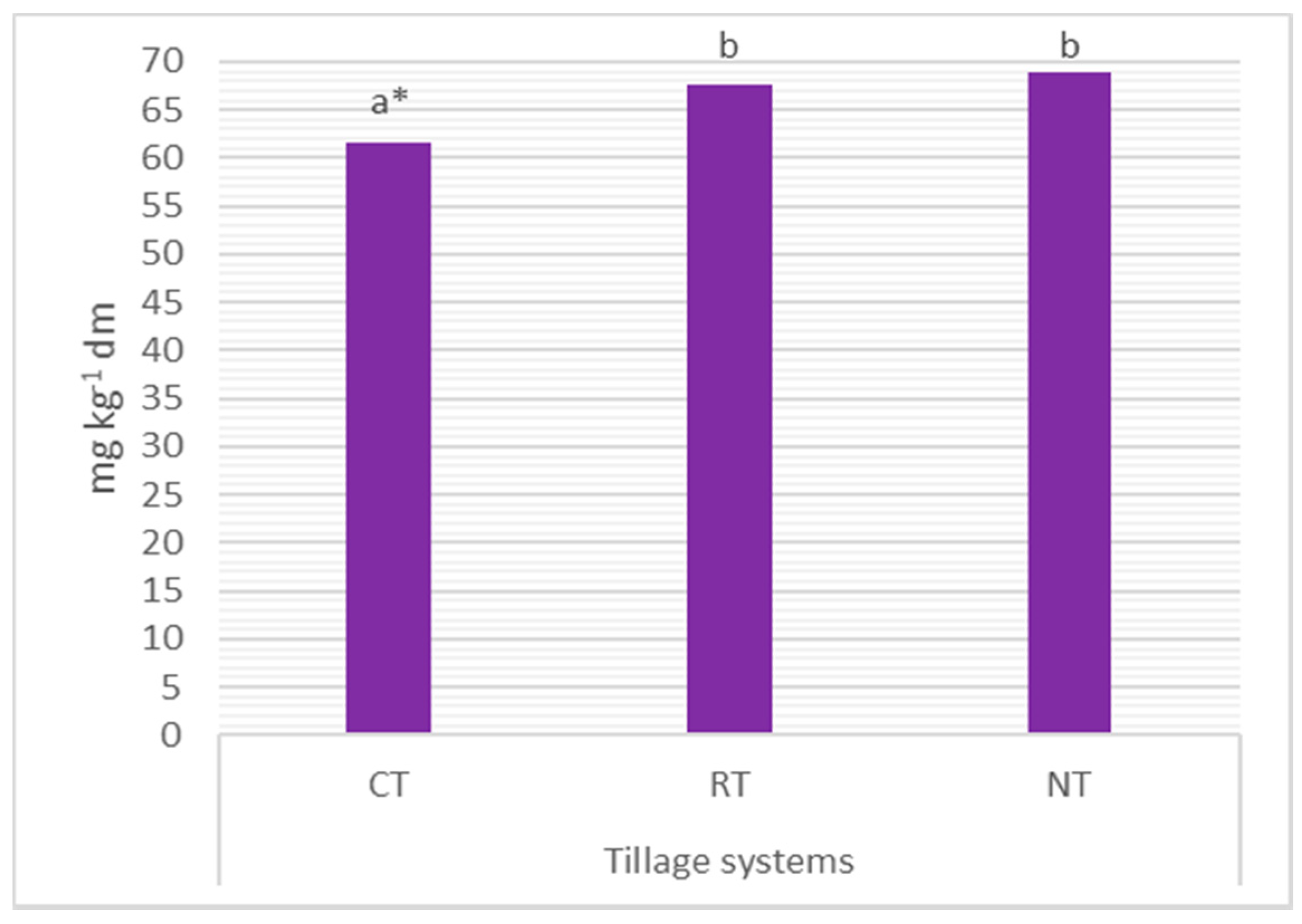 Agriculture 10 00405 g010 Agriculture 10 00405 g010