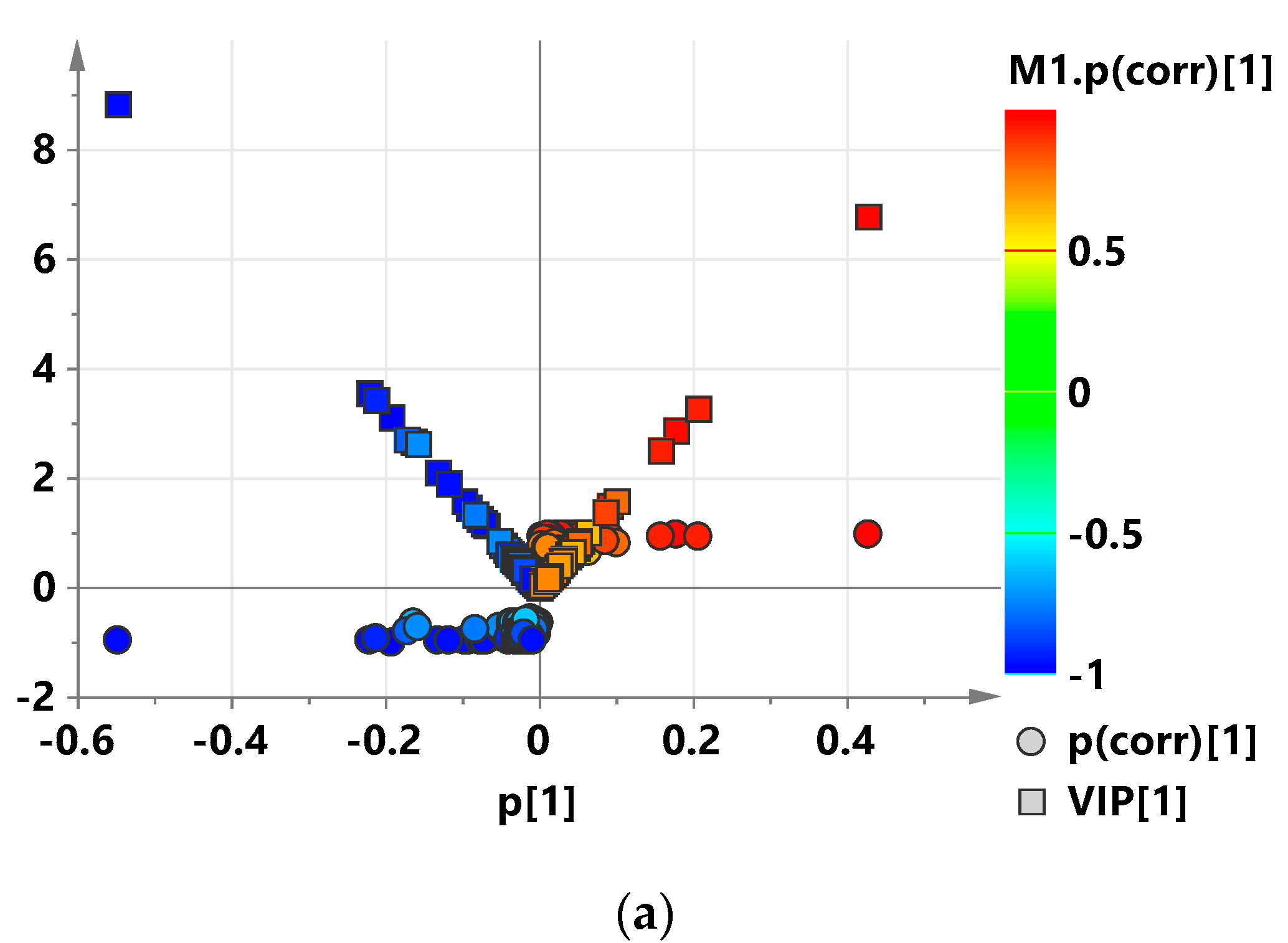 Agriculture 10 00406 g005a Agriculture 10 00406 g005a