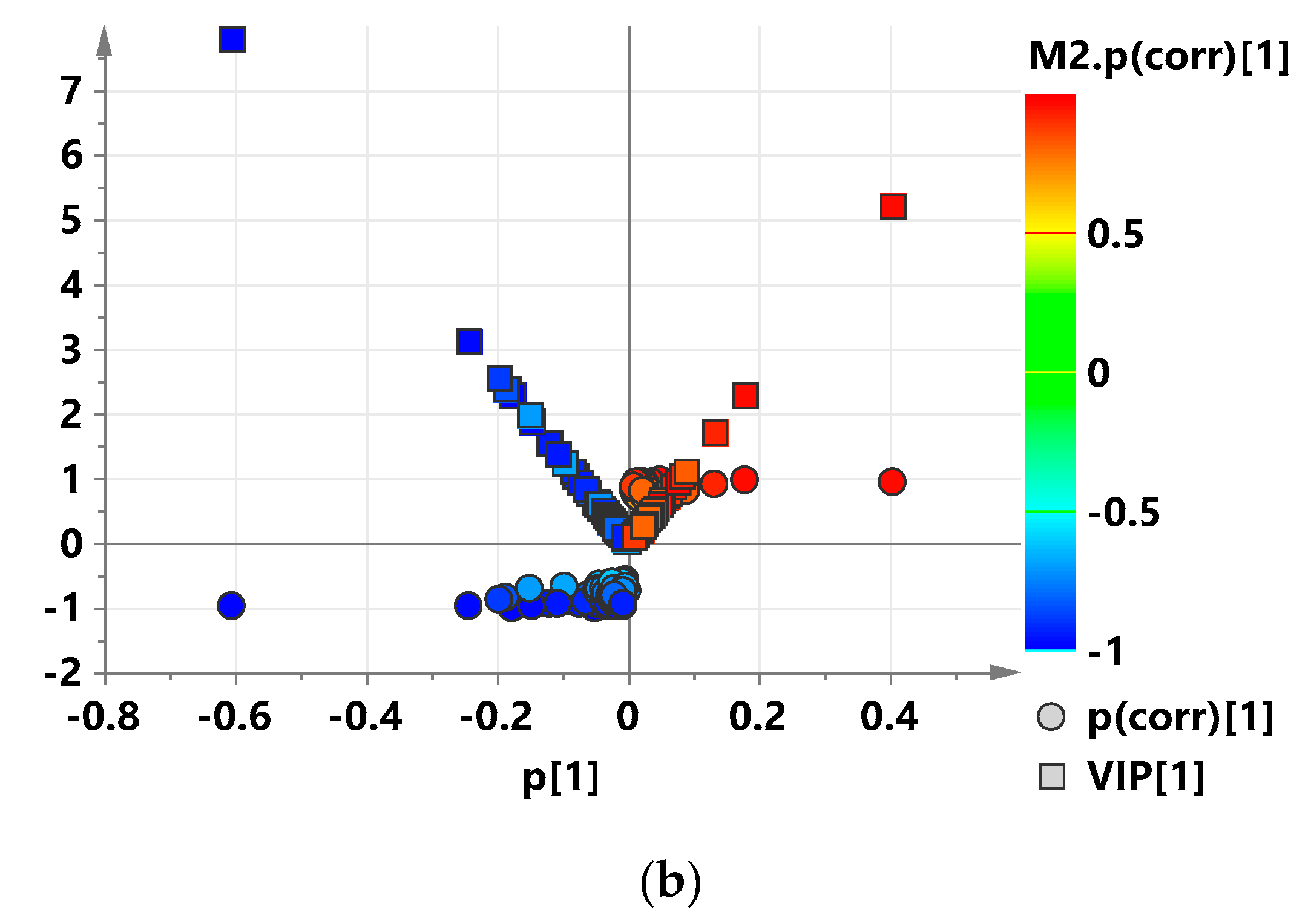 Agriculture 10 00406 g005b Agriculture 10 00406 g005b