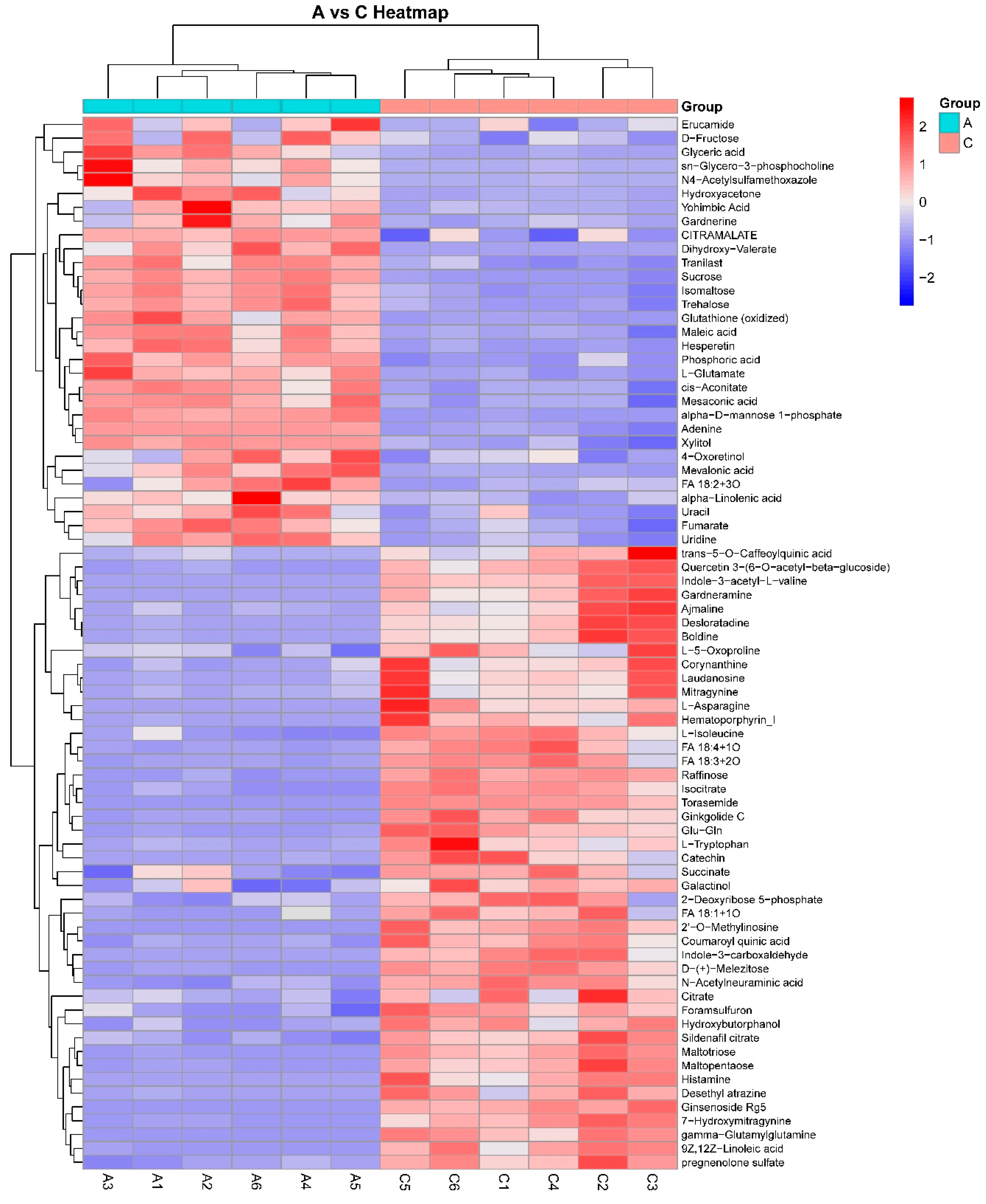 Agriculture 10 00406 g007 Agriculture 10 00406 g007