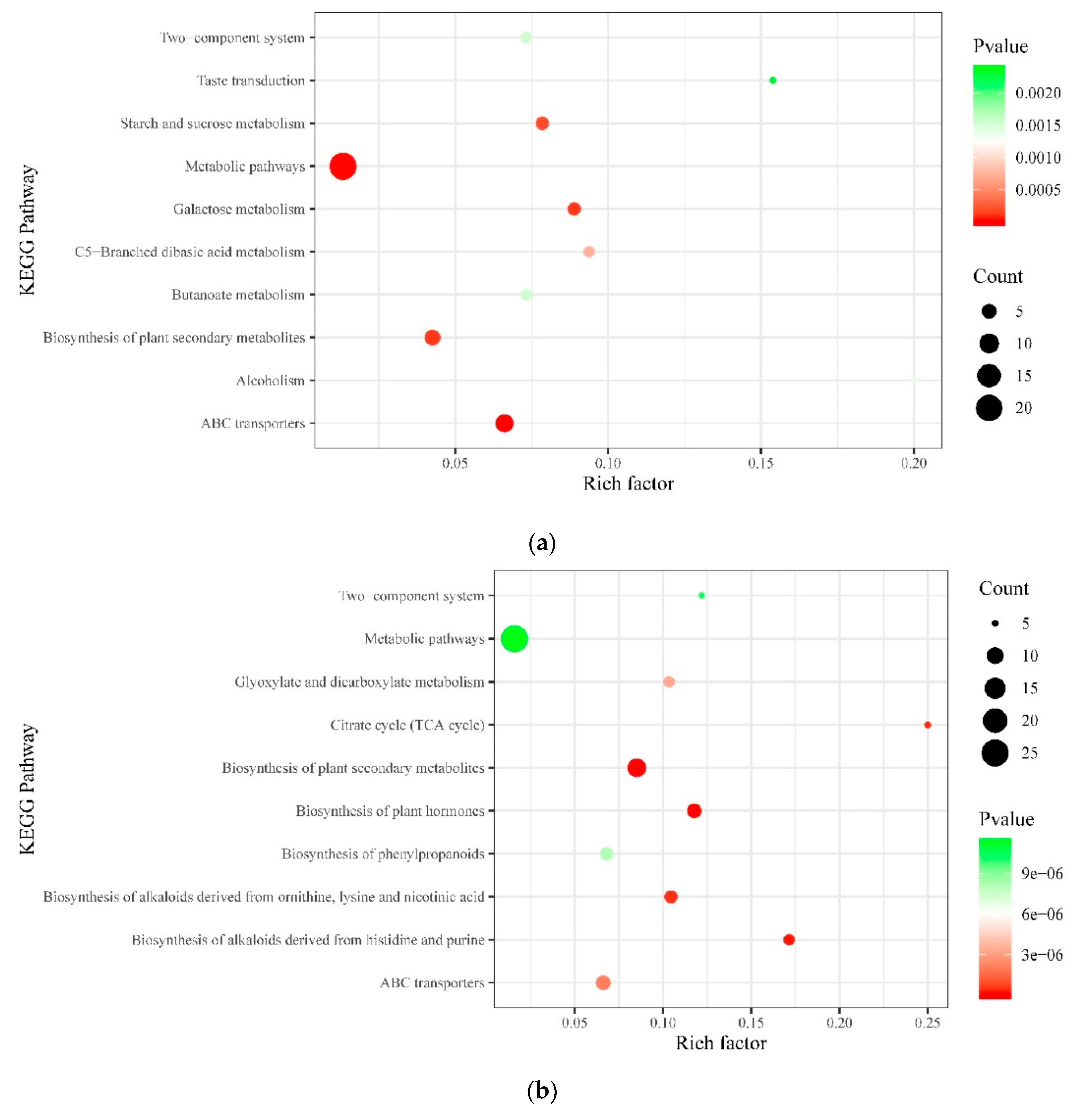 Agriculture 10 00406 g008 Agriculture 10 00406 g008