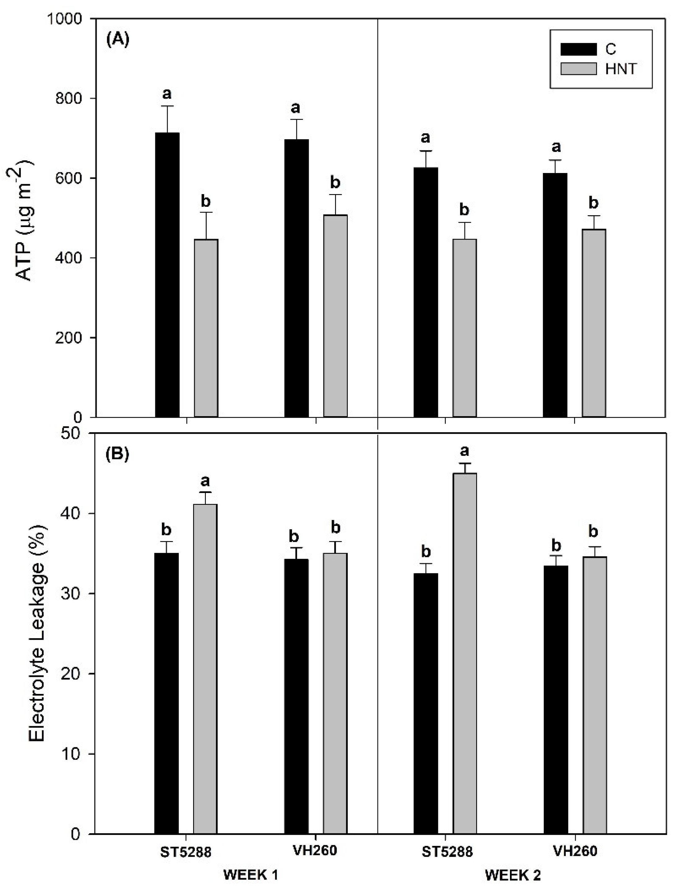 Agriculture 10 00407 g002