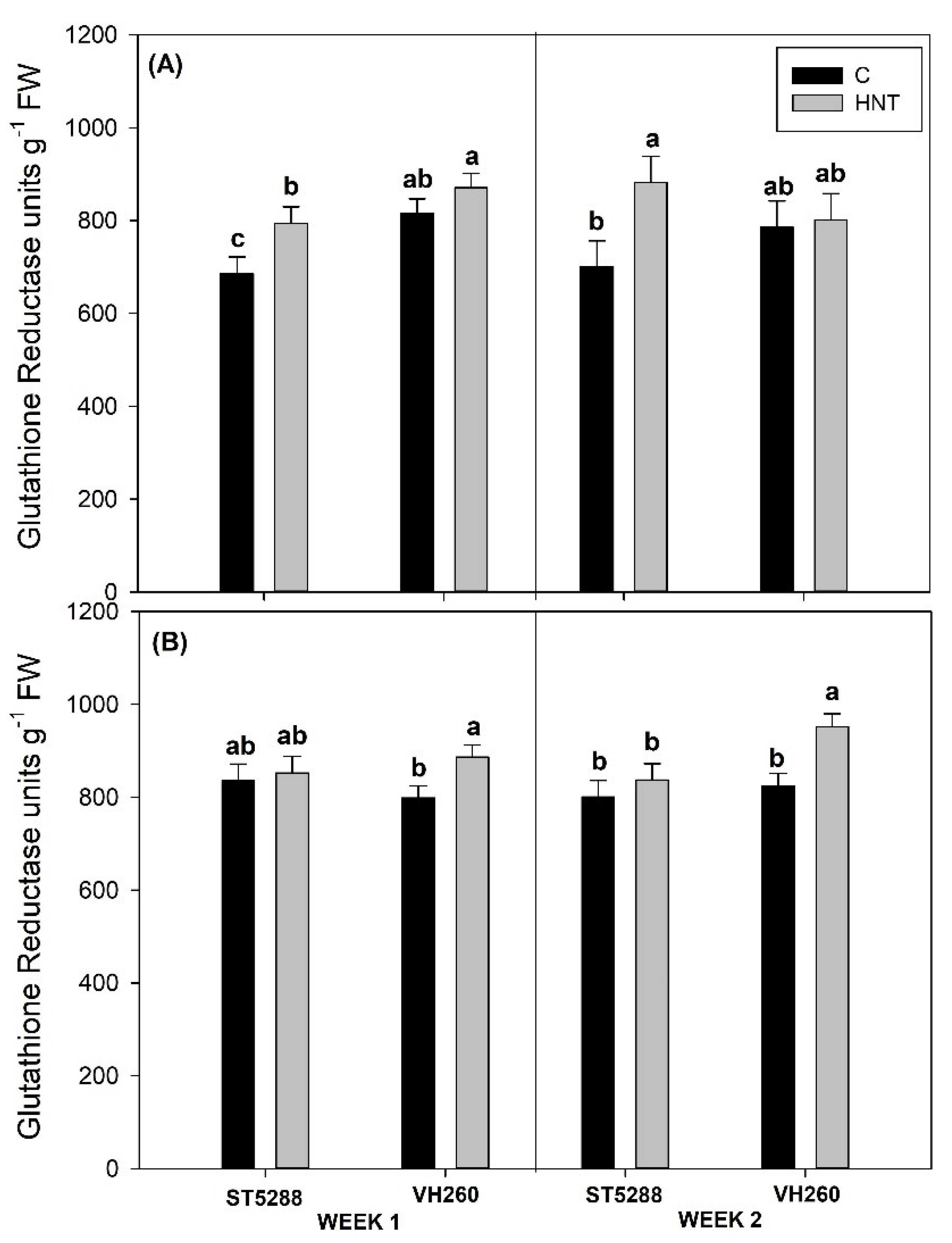 Agriculture 10 00407 g003