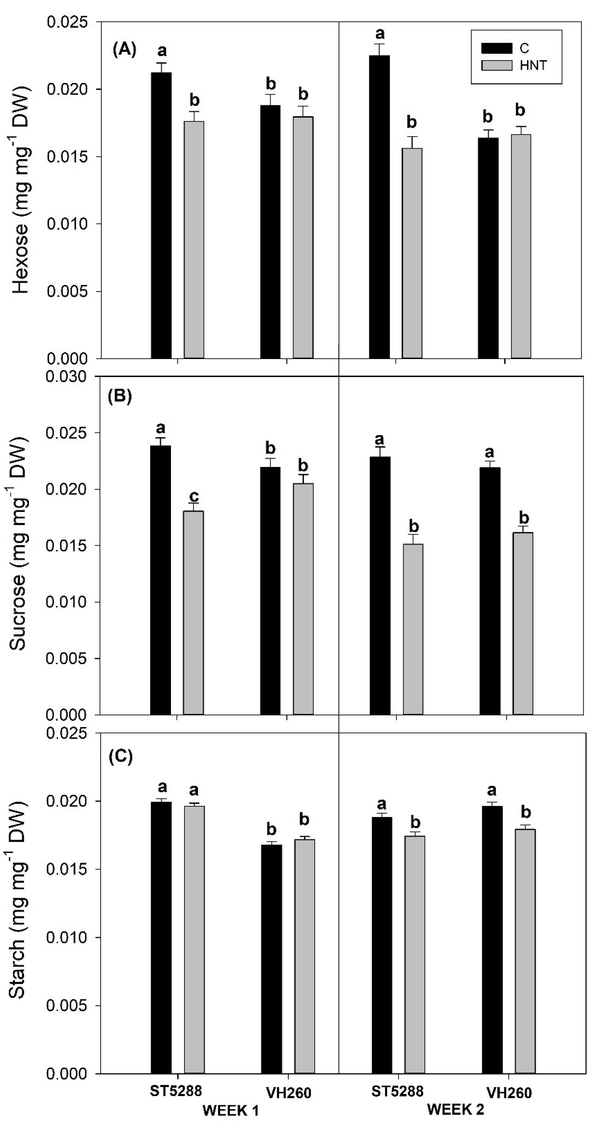 Agriculture 10 00407 g004