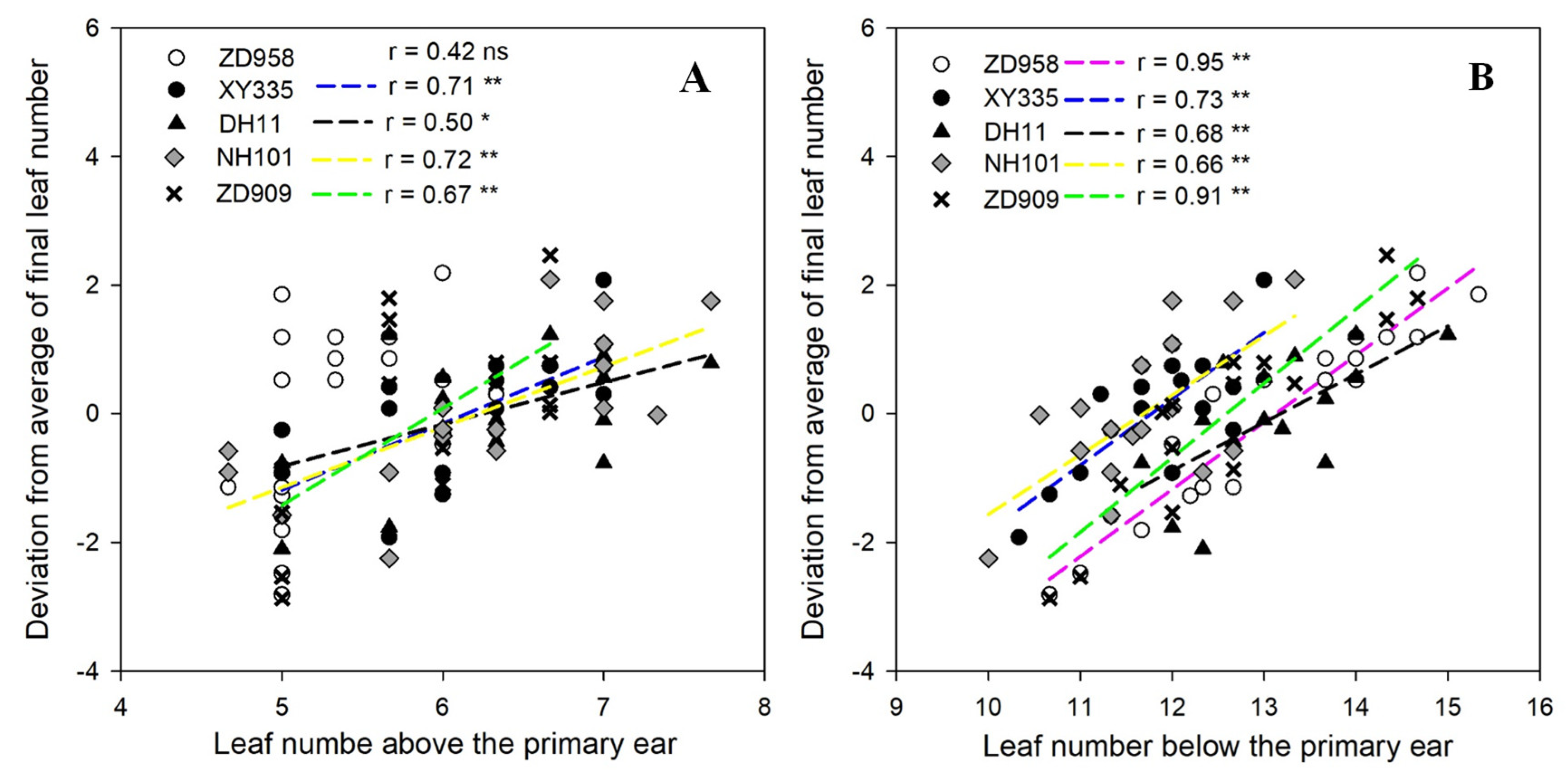 Agriculture 10 00411 g003 Agriculture 10 00411 g003