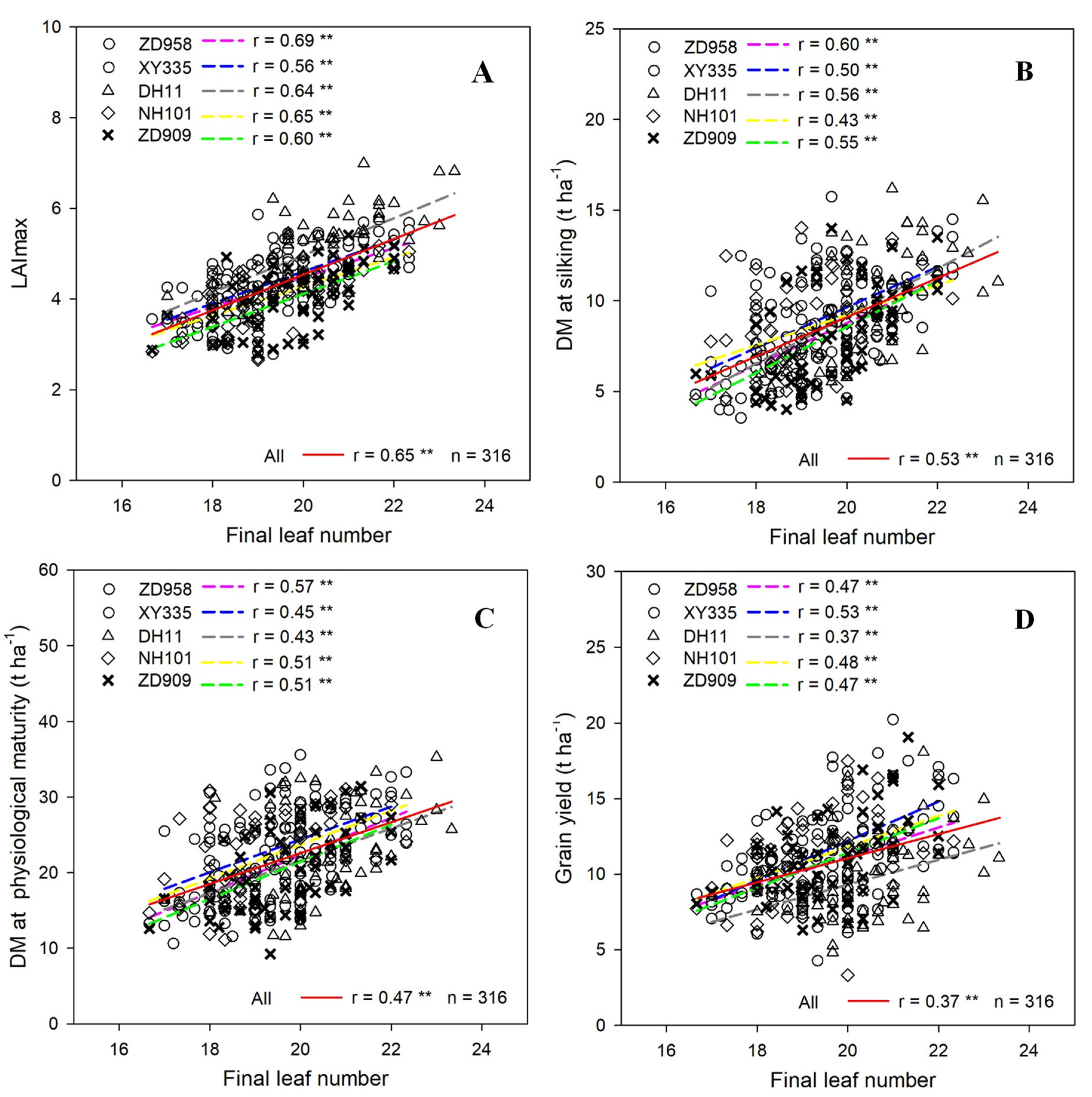 Agriculture 10 00411 g004 Agriculture 10 00411 g004