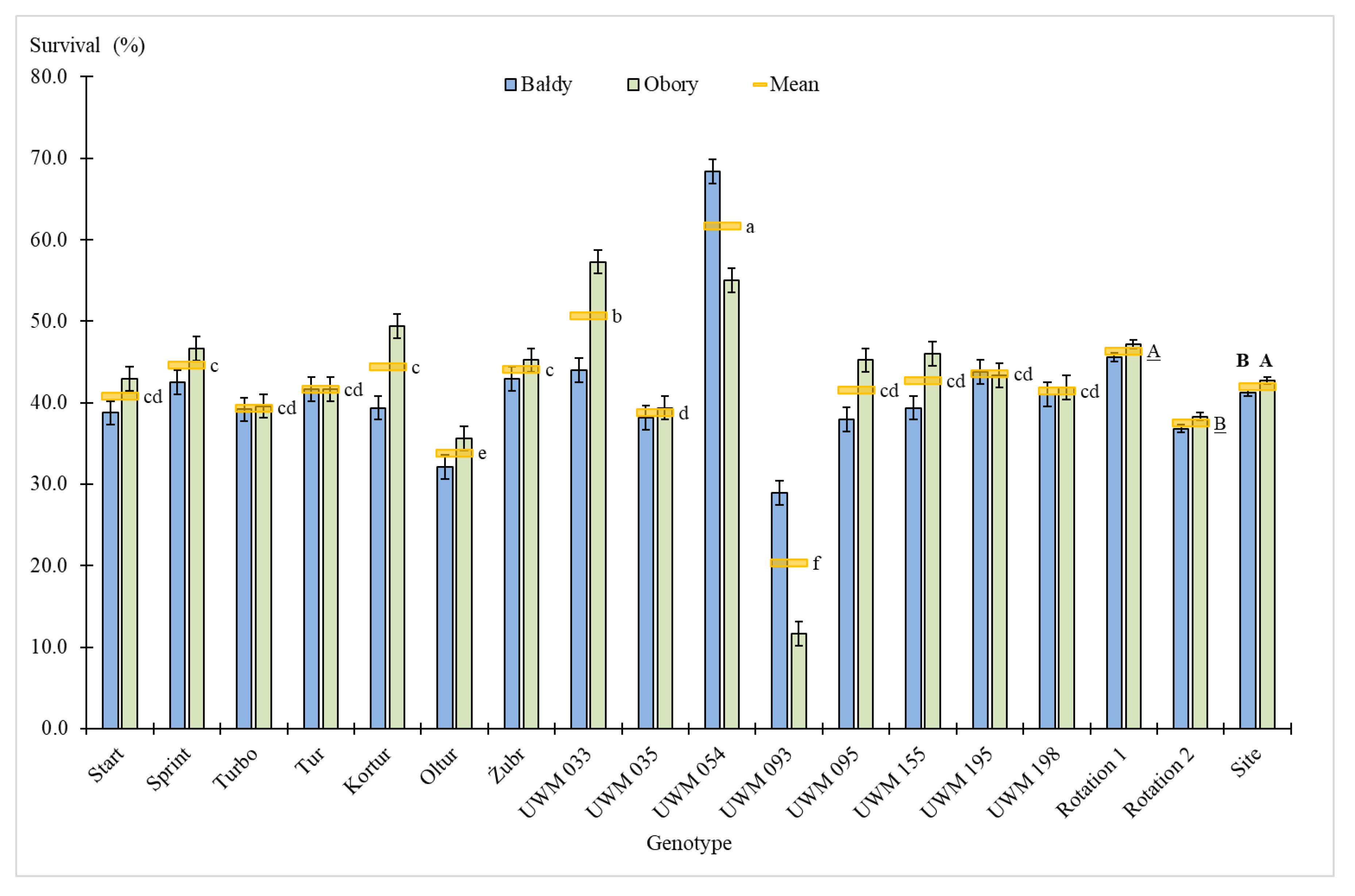 Agriculture 10 00412 g001 Agriculture 10 00412 g001