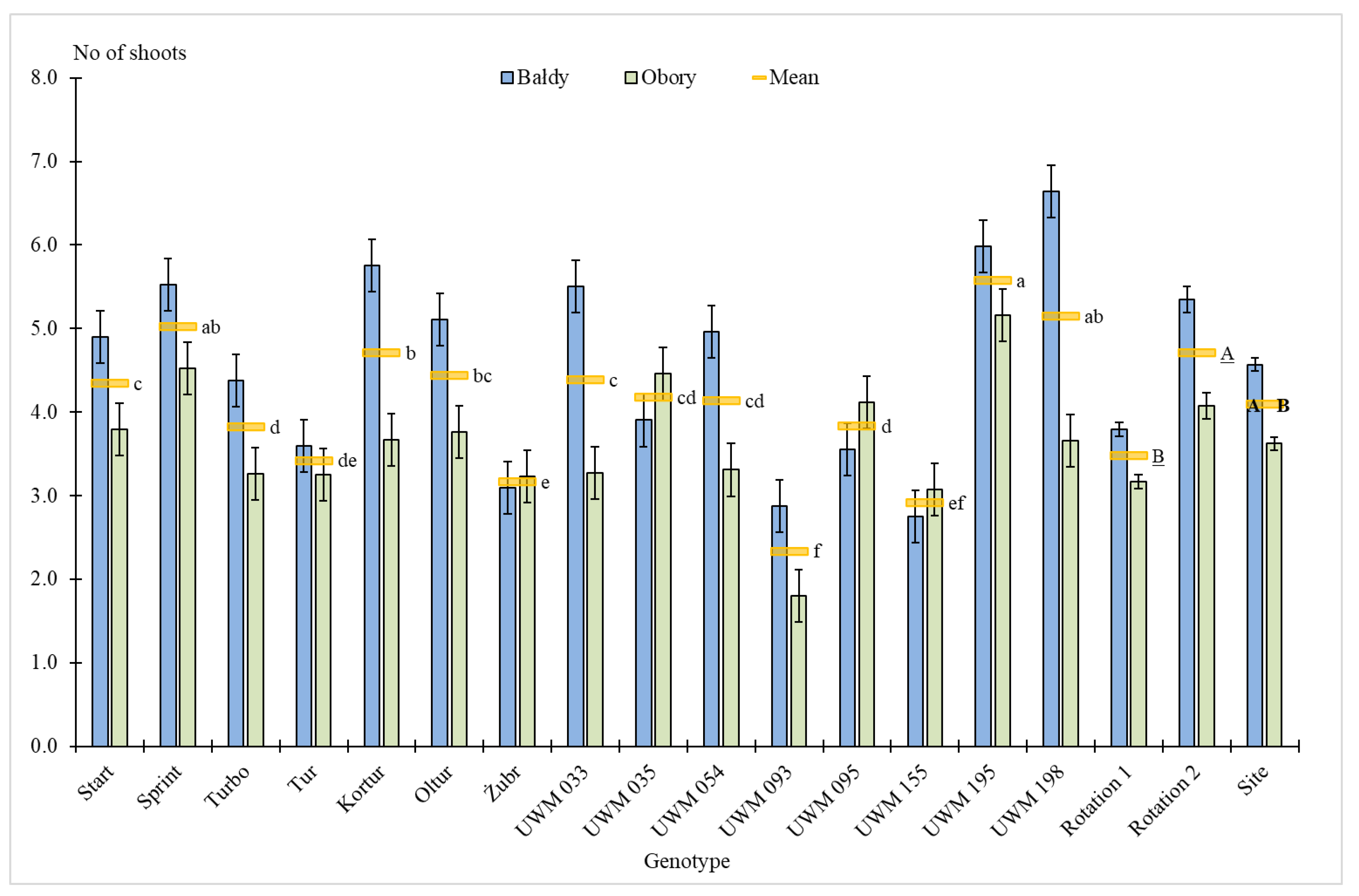 Agriculture 10 00412 g002 Agriculture 10 00412 g002