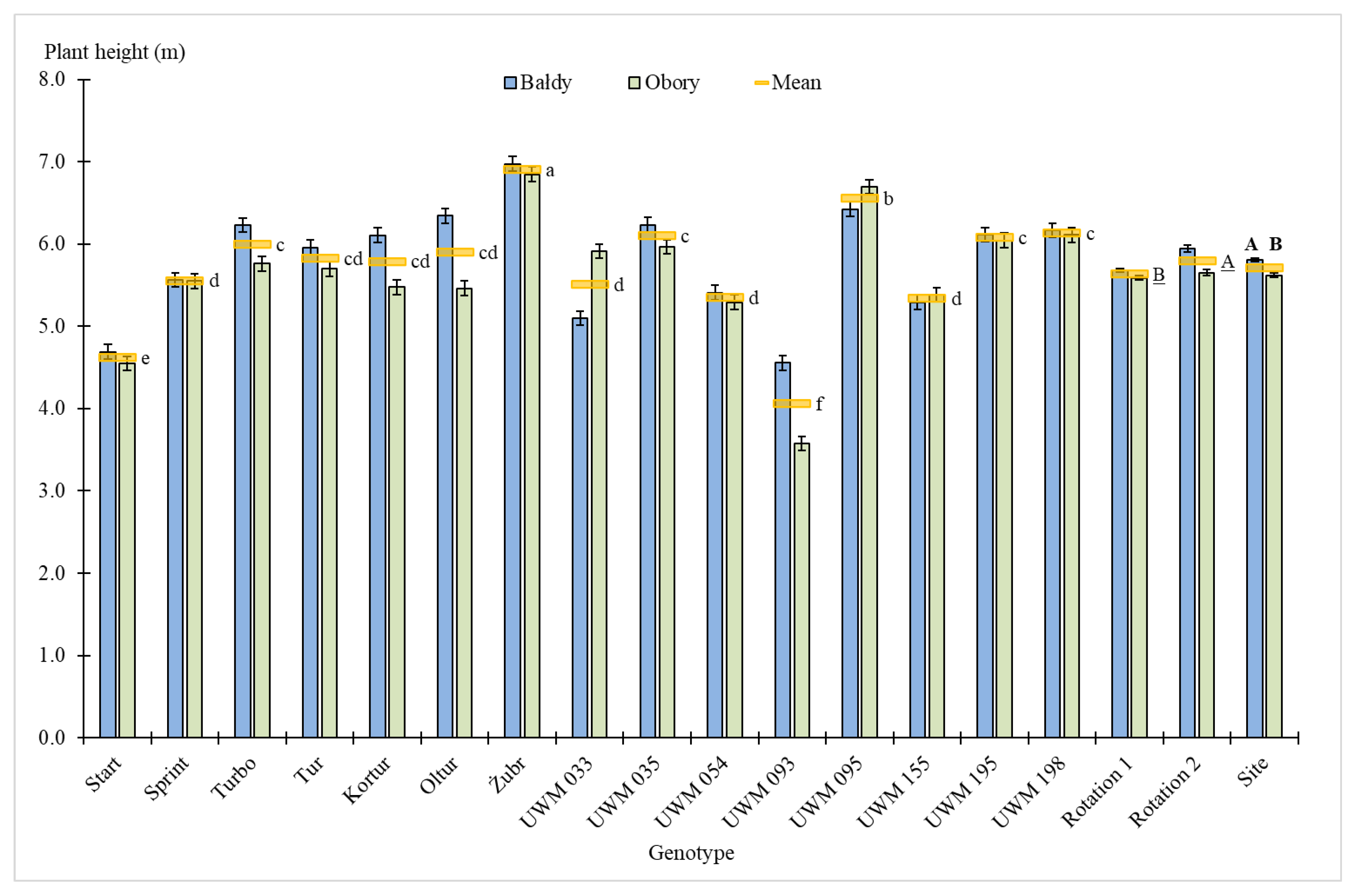 Agriculture 10 00412 g003 Agriculture 10 00412 g003