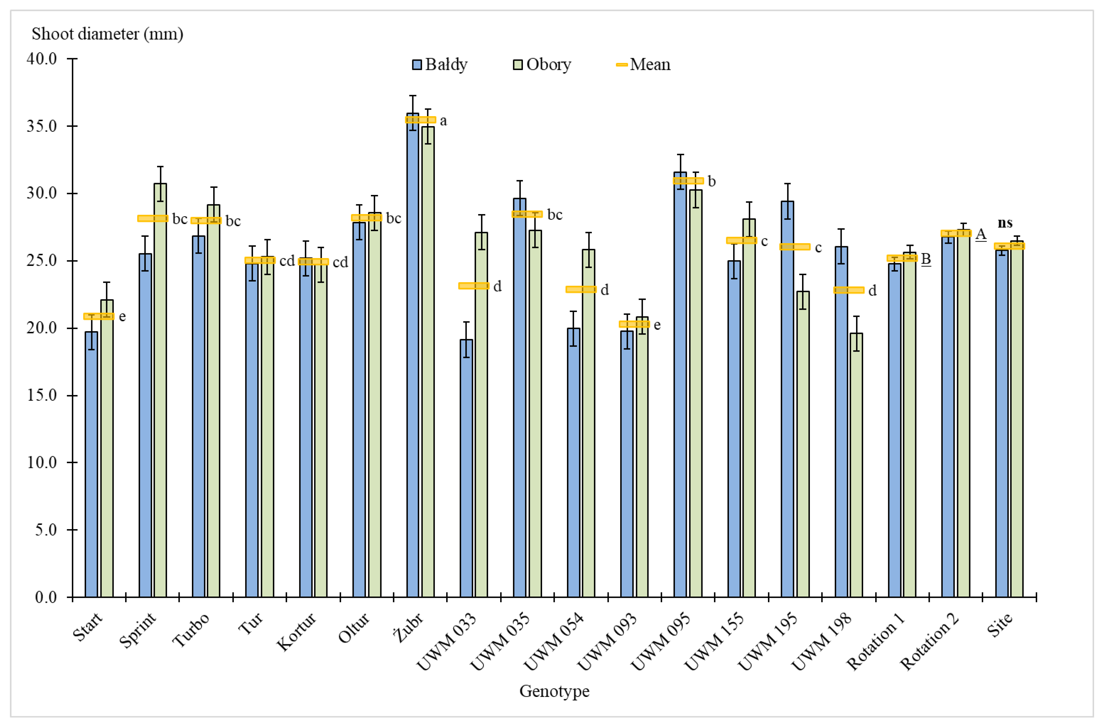 Agriculture 10 00412 g004 Agriculture 10 00412 g004