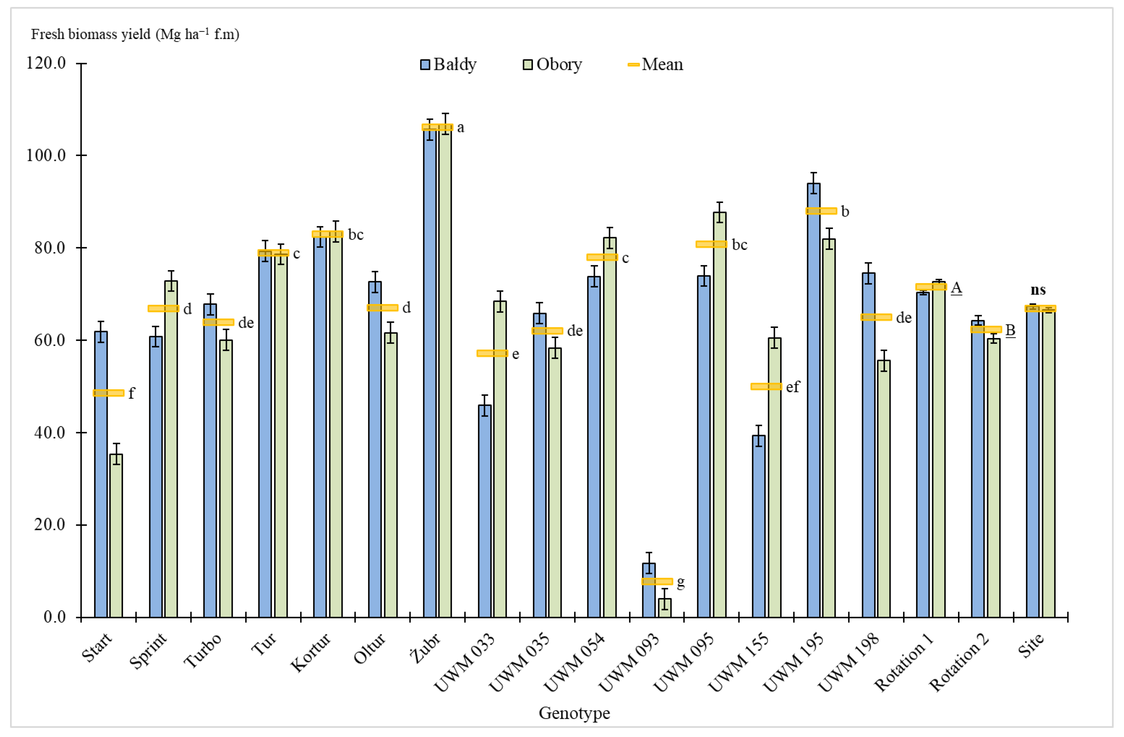 Agriculture 10 00412 g005 Agriculture 10 00412 g005