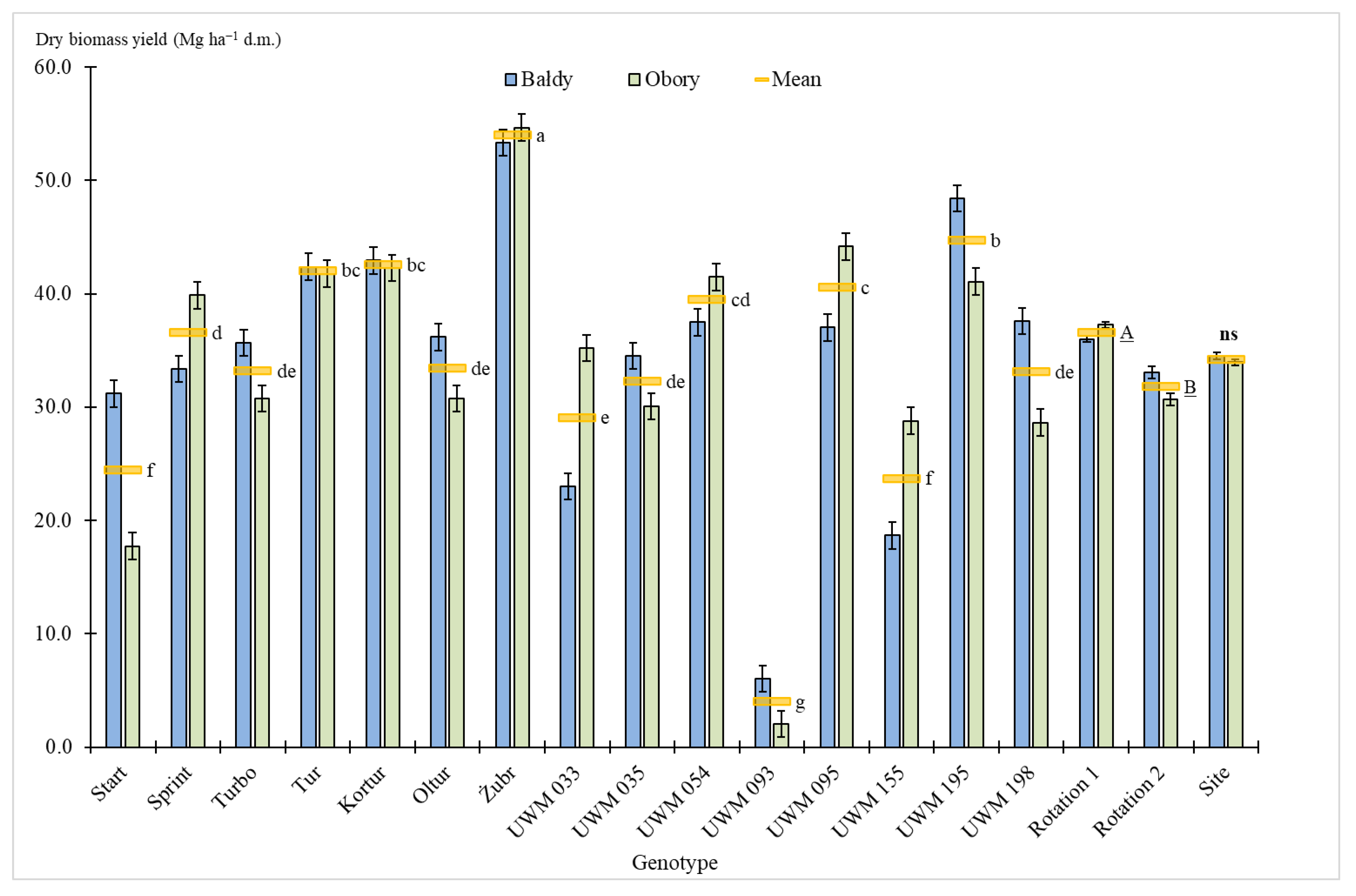 Agriculture 10 00412 g006 Agriculture 10 00412 g006