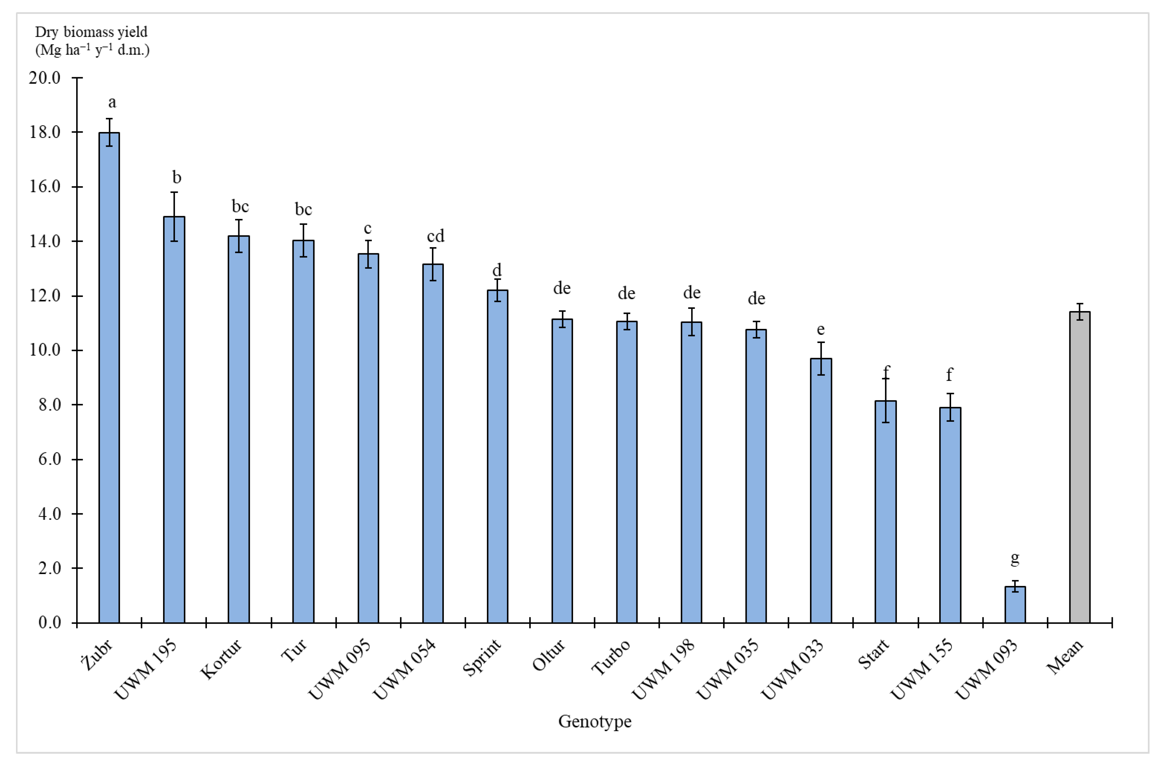 Agriculture 10 00412 g007 Agriculture 10 00412 g007