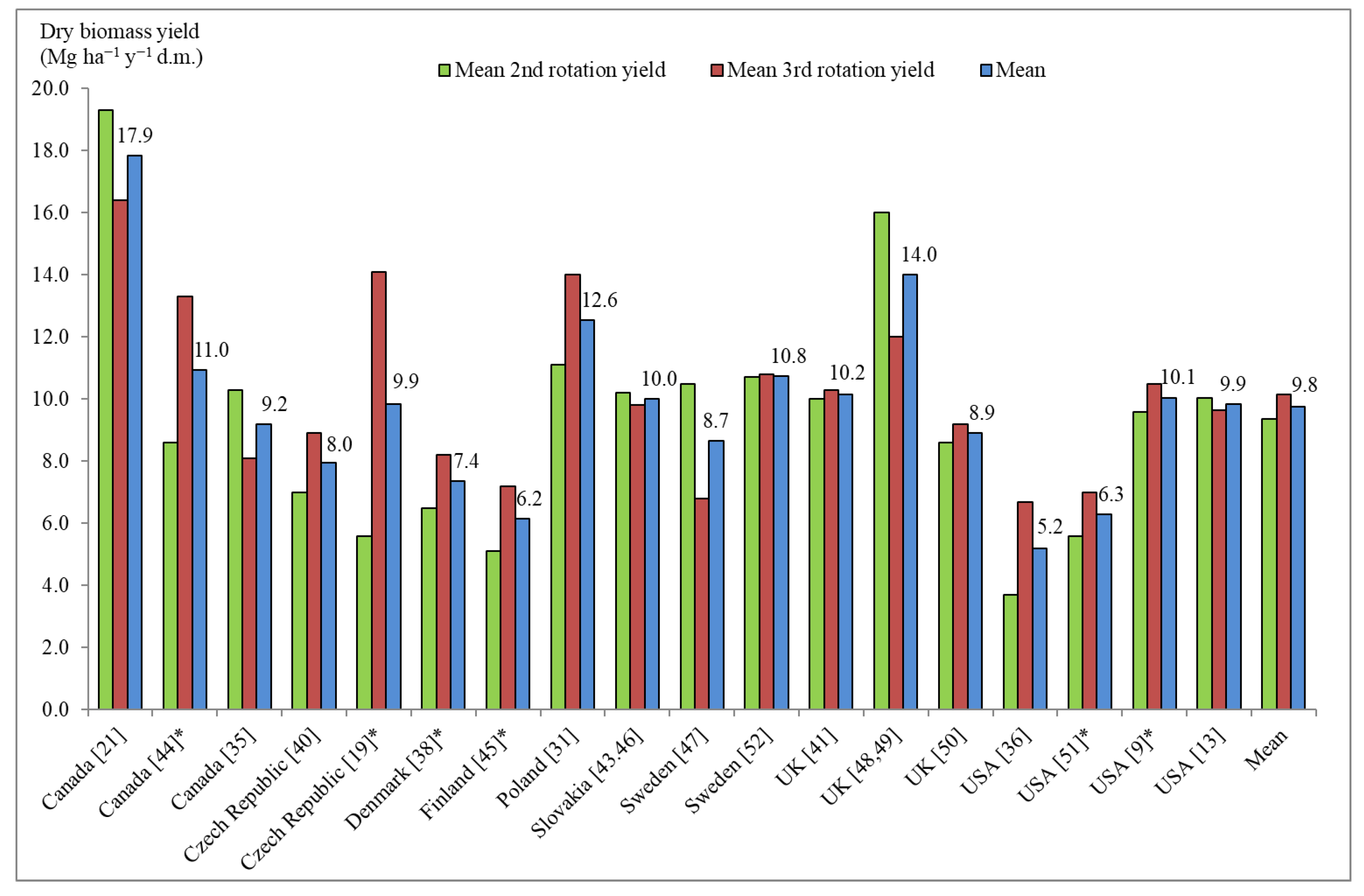 Agriculture 10 00412 g008 Agriculture 10 00412 g008