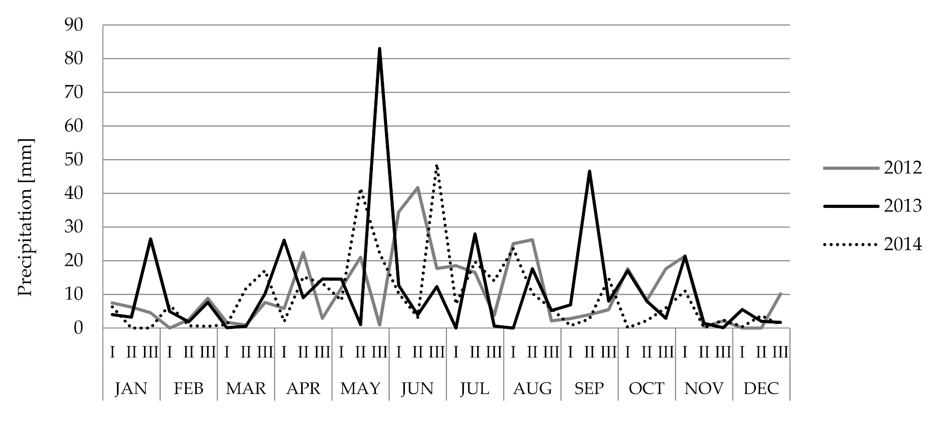Agriculture 10 00413 g002 Agriculture 10 00413 g002