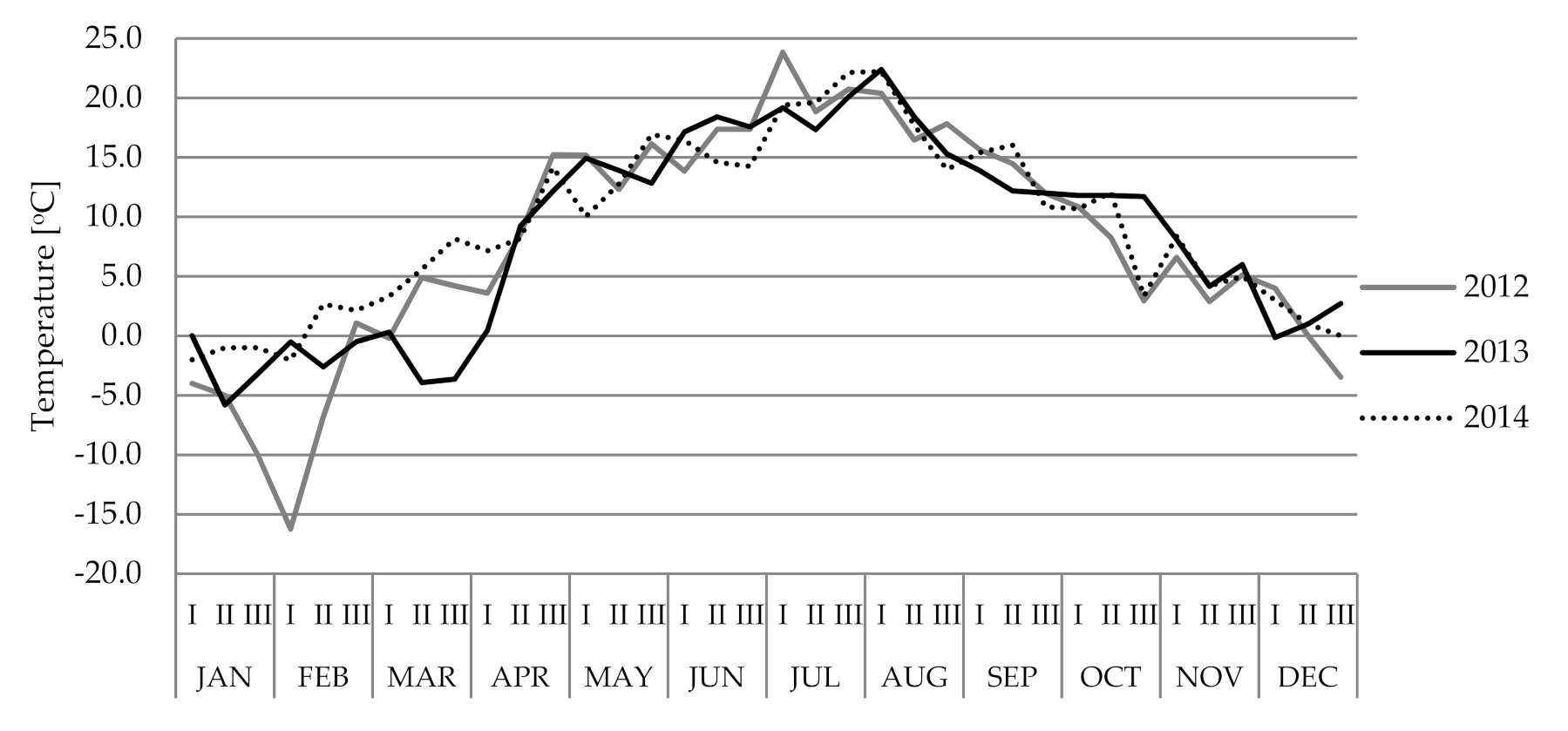 Agriculture 10 00413 g003 Agriculture 10 00413 g003