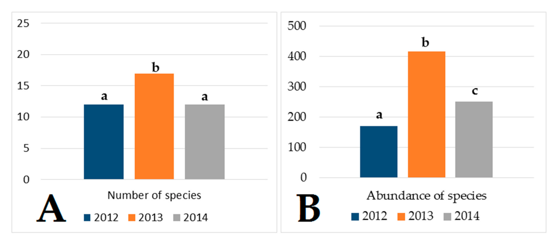 Agriculture 10 00413 g004 Agriculture 10 00413 g004