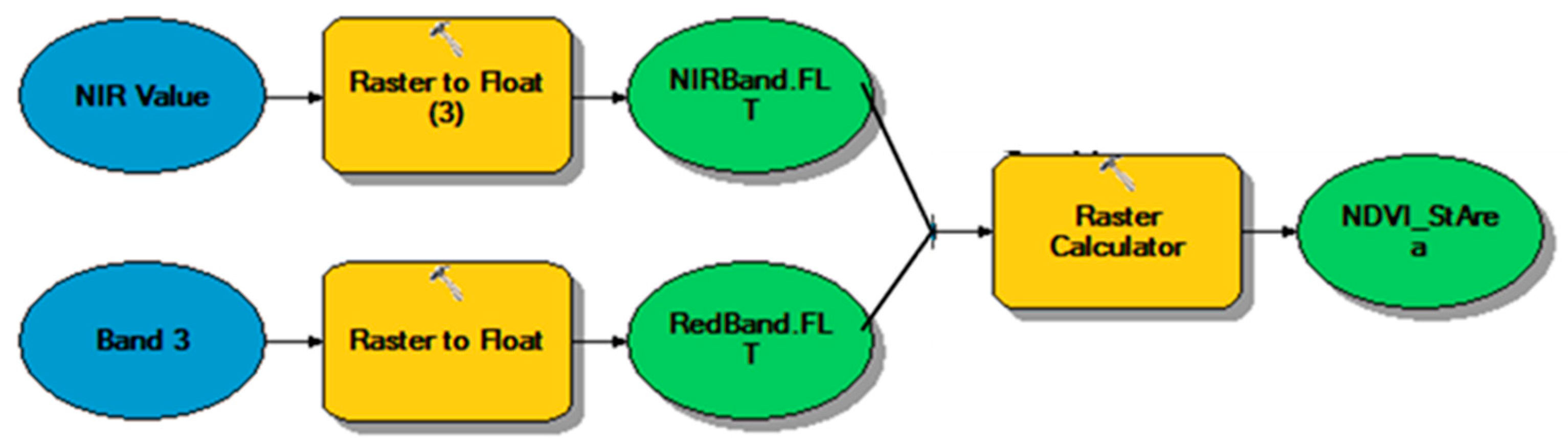 Agriculture 10 00419 g002 Agriculture 10 00419 g002