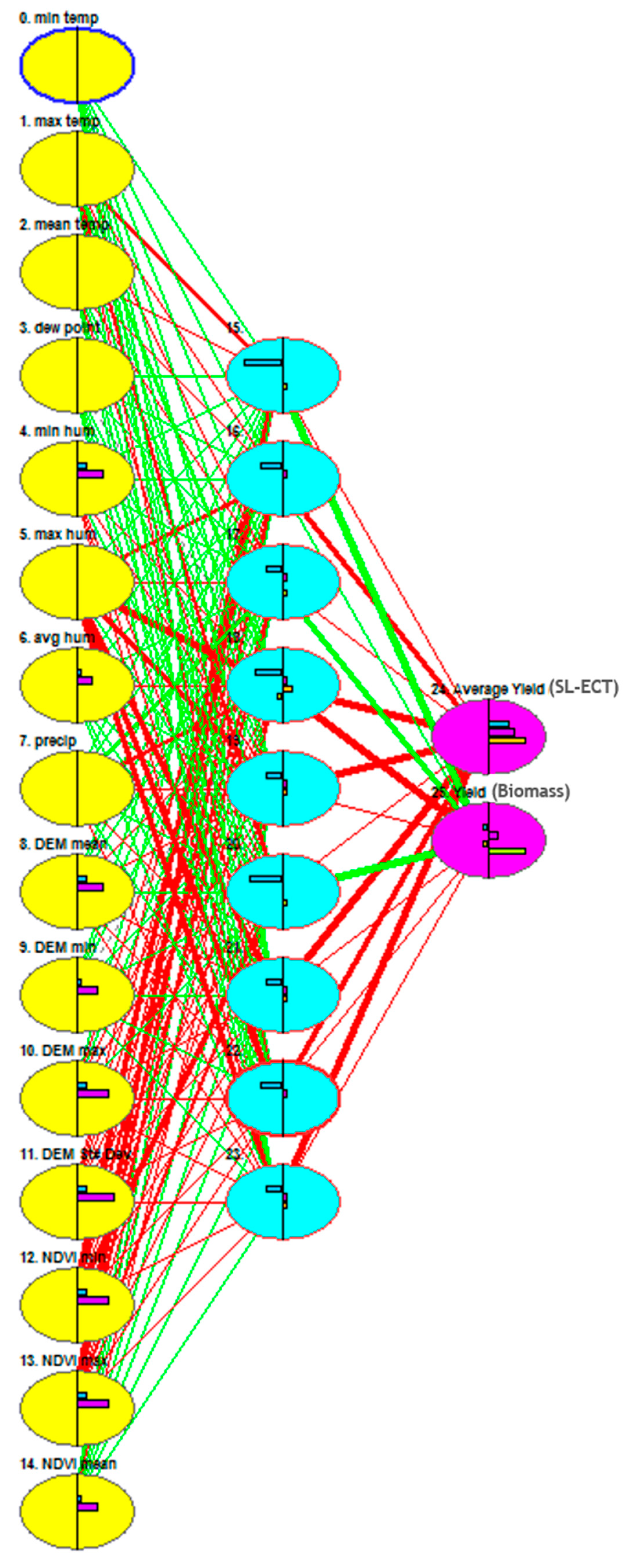 Agriculture 10 00419 g003 Agriculture 10 00419 g003
