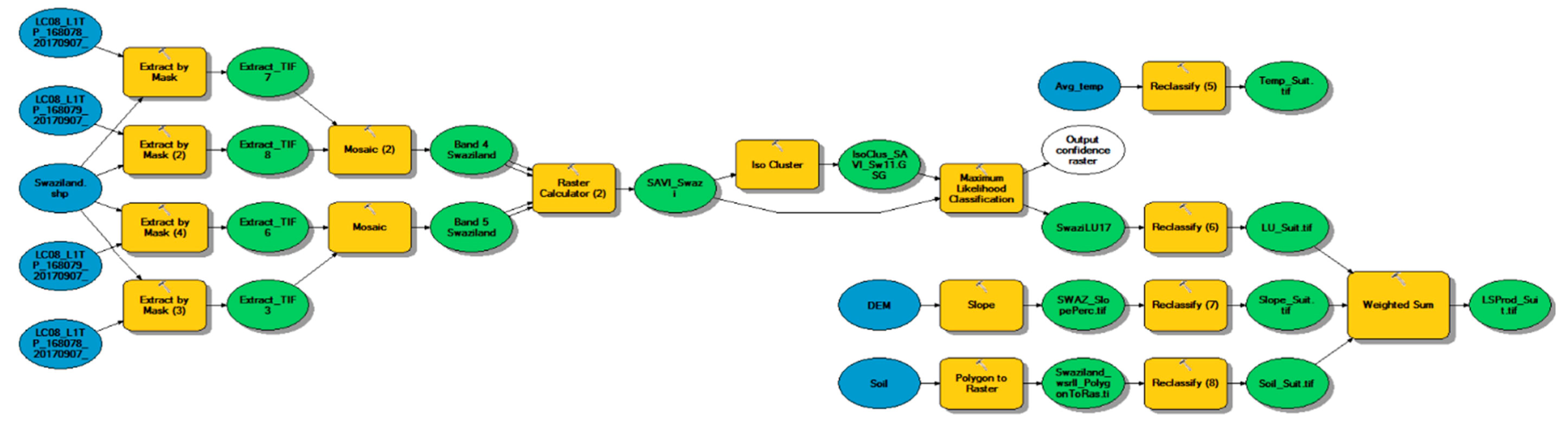 Agriculture 10 00419 g004 Agriculture 10 00419 g004