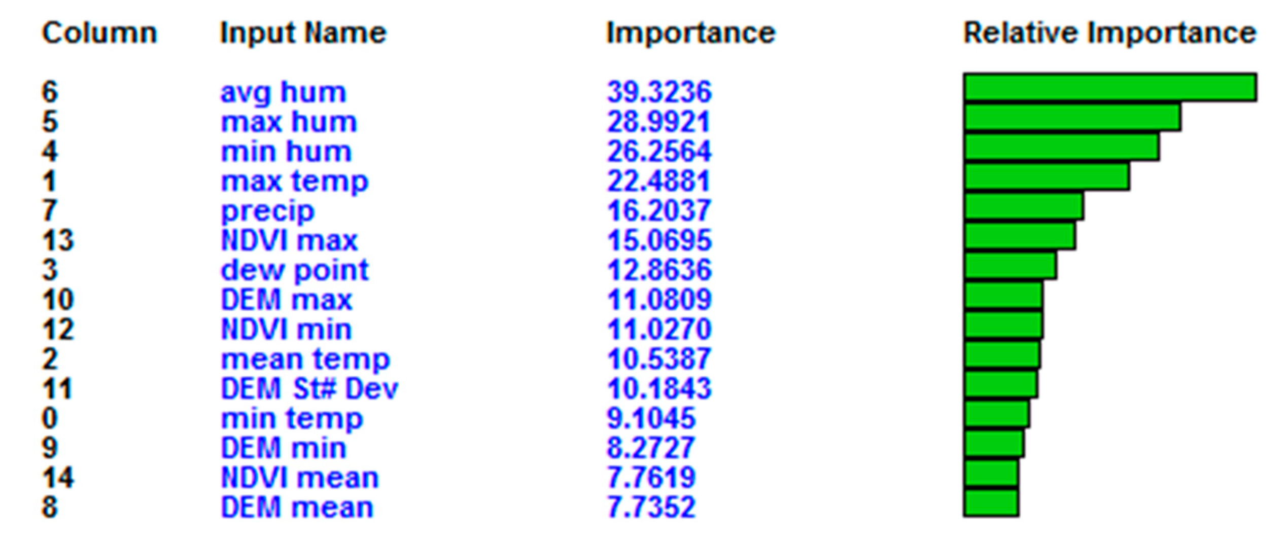 Agriculture 10 00419 g005 Agriculture 10 00419 g005