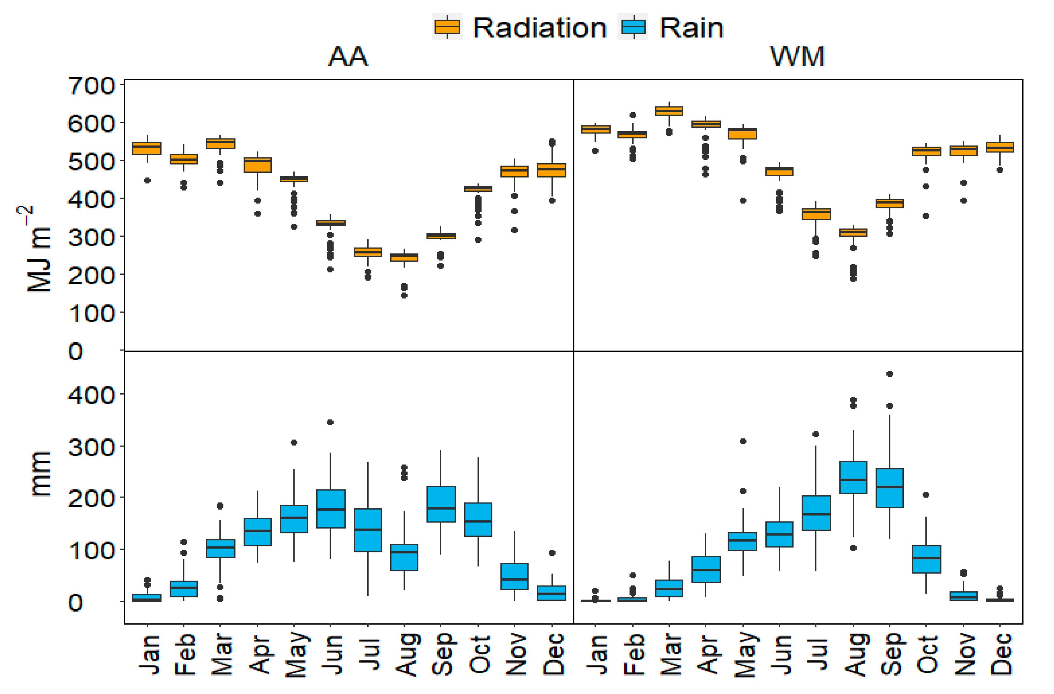 Agriculture 10 00420 g002 Agriculture 10 00420 g002