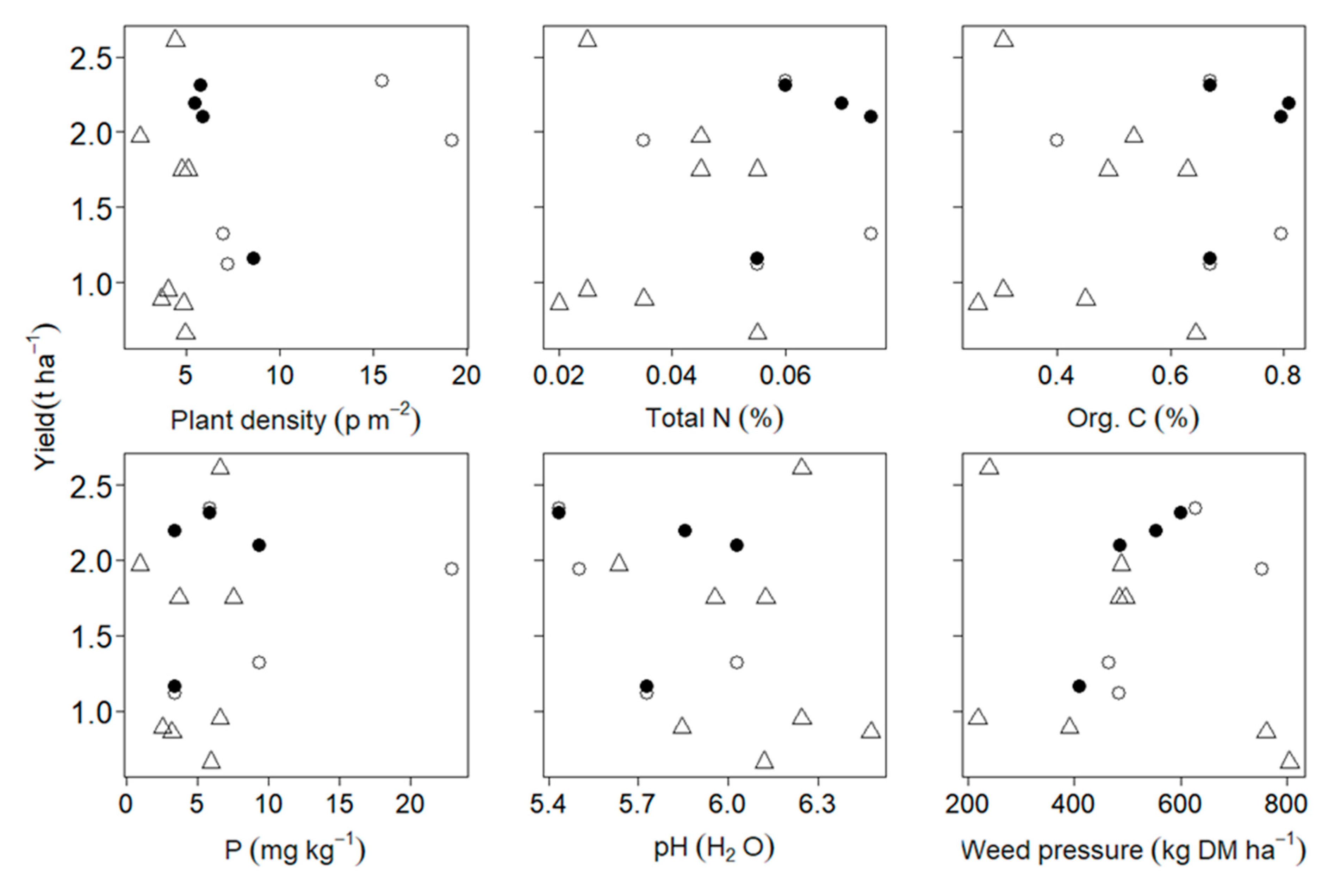 Agriculture 10 00420 g003 Agriculture 10 00420 g003