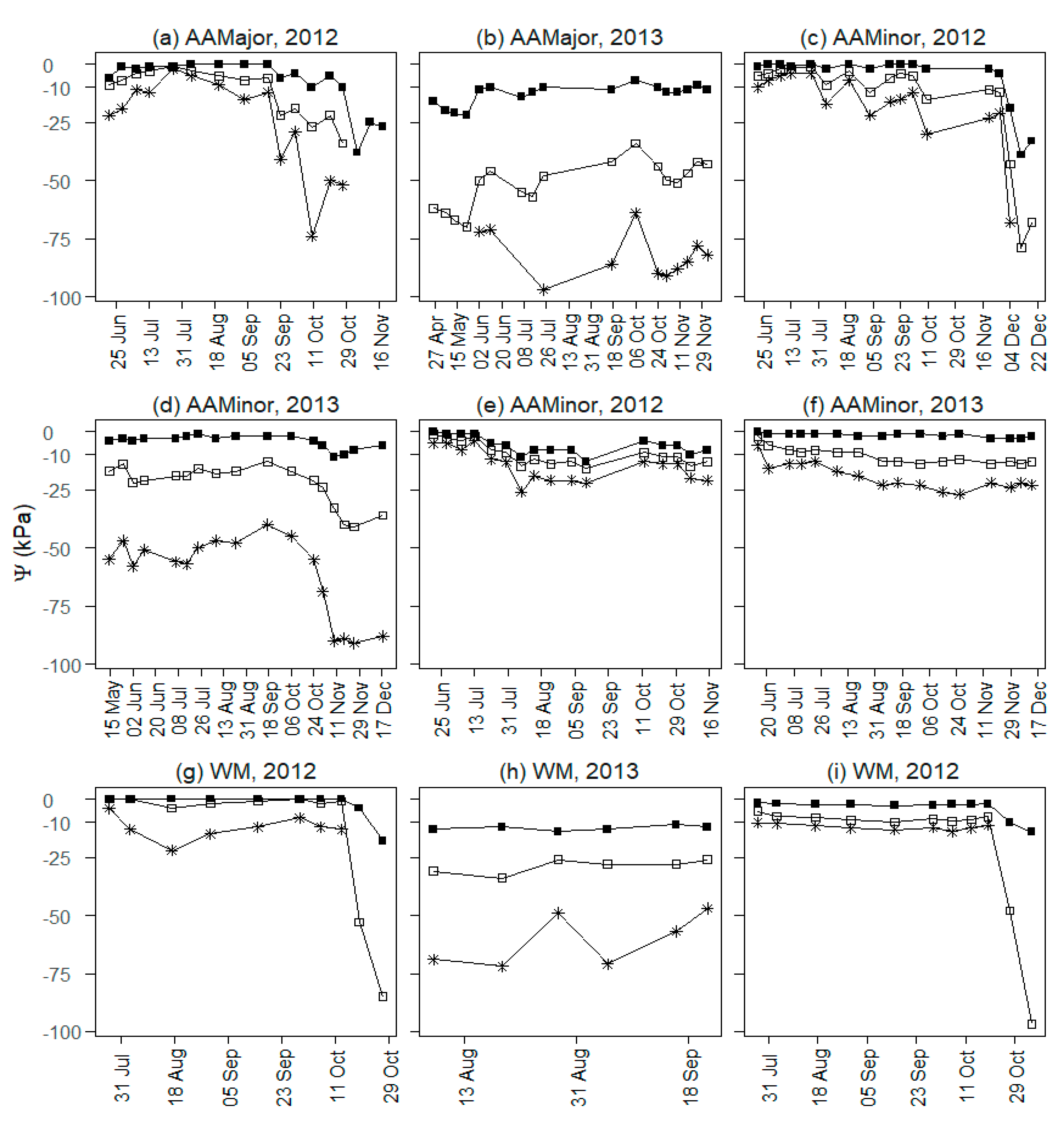 Agriculture 10 00420 g004 Agriculture 10 00420 g004