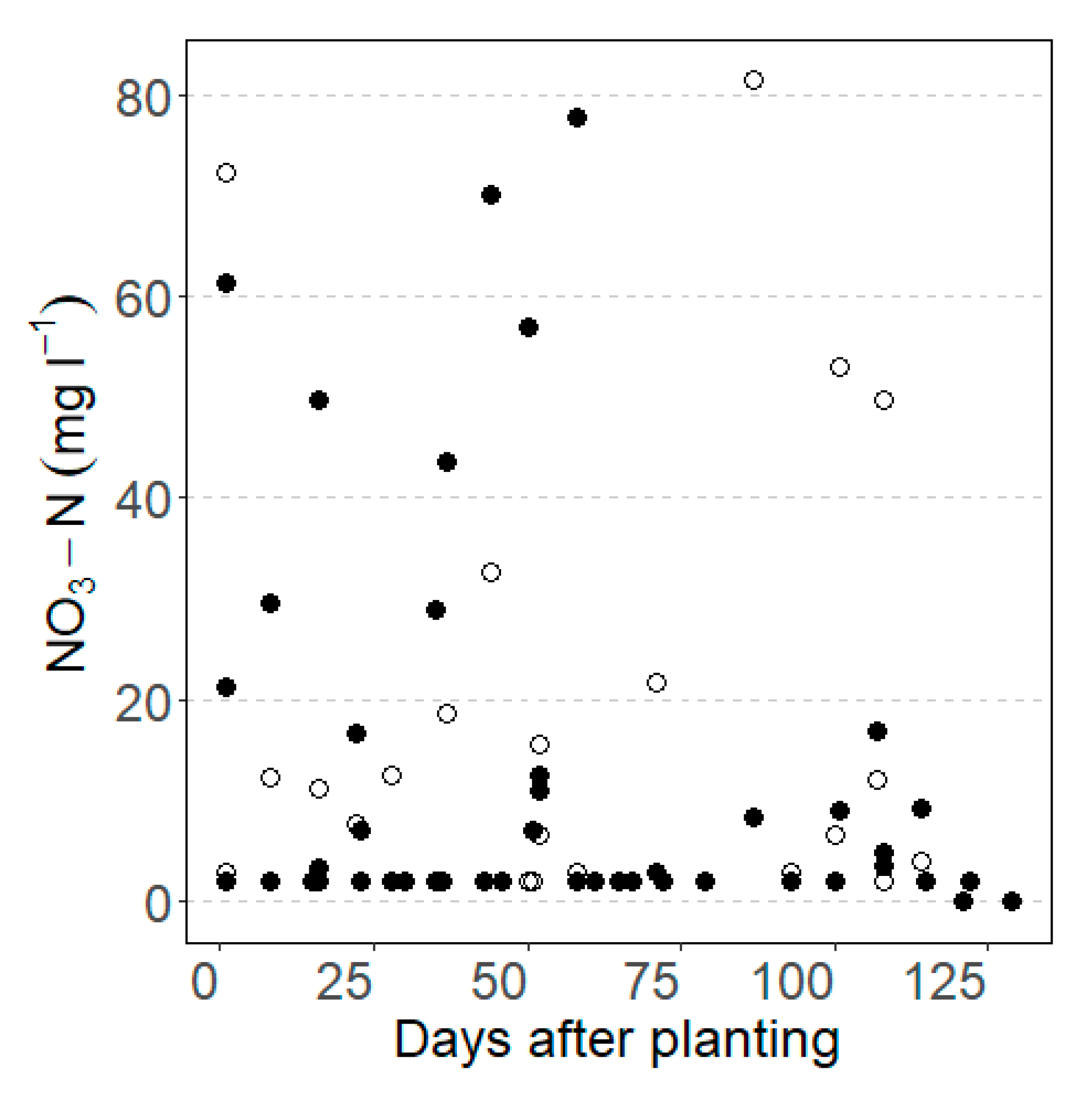 Agriculture 10 00420 g005 Agriculture 10 00420 g005