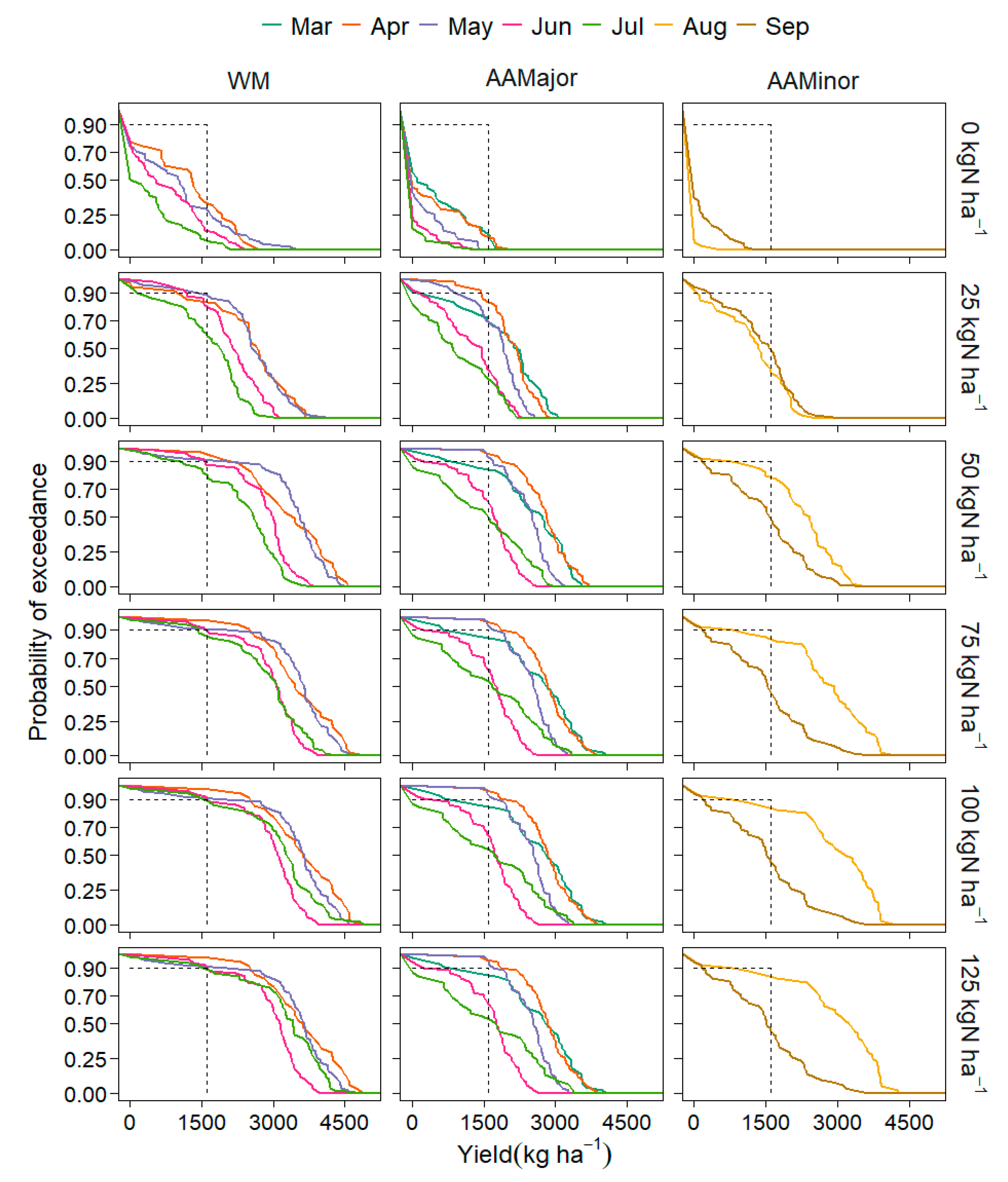 Agriculture 10 00420 g006 Agriculture 10 00420 g006