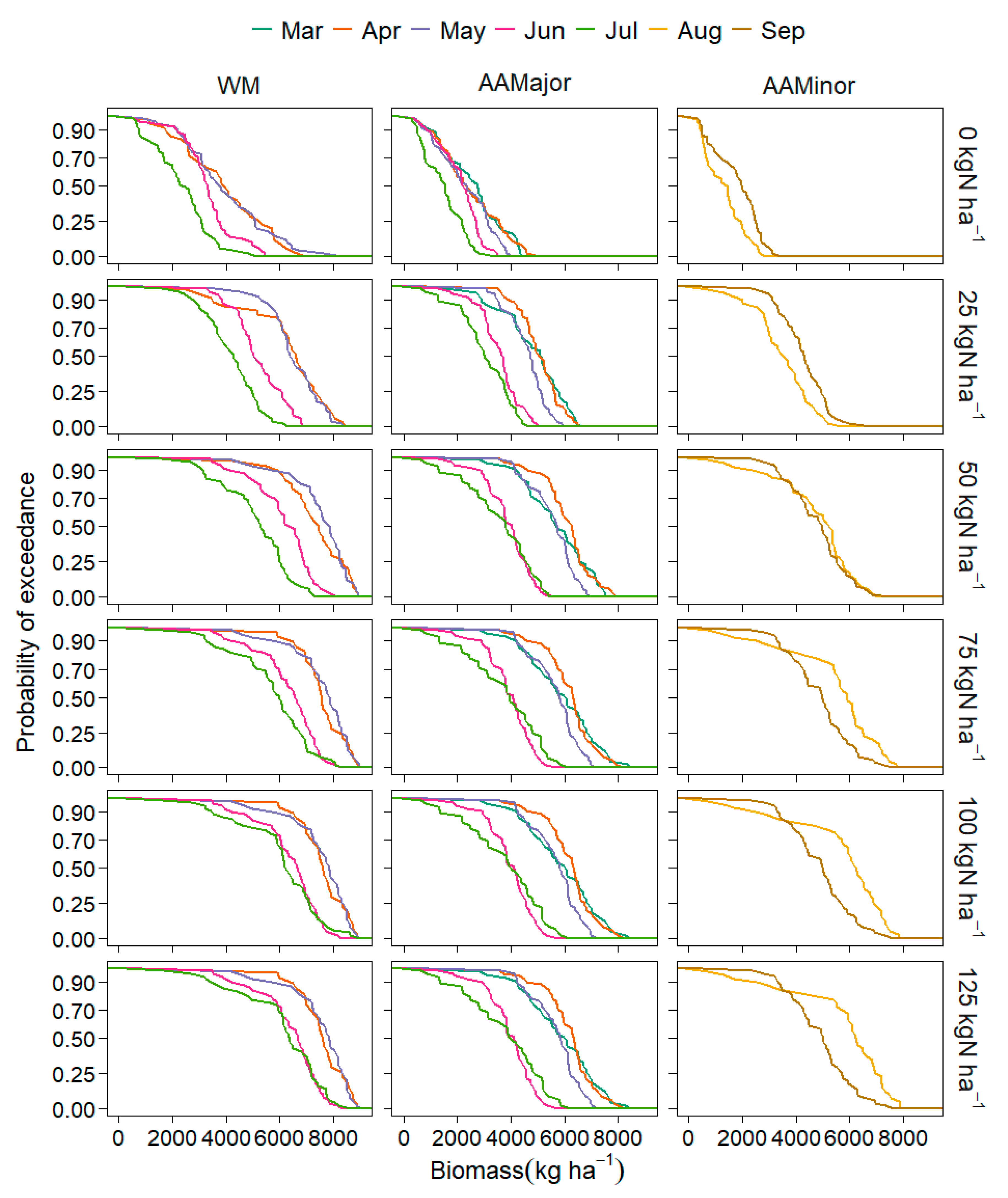 Agriculture 10 00420 g007 Agriculture 10 00420 g007