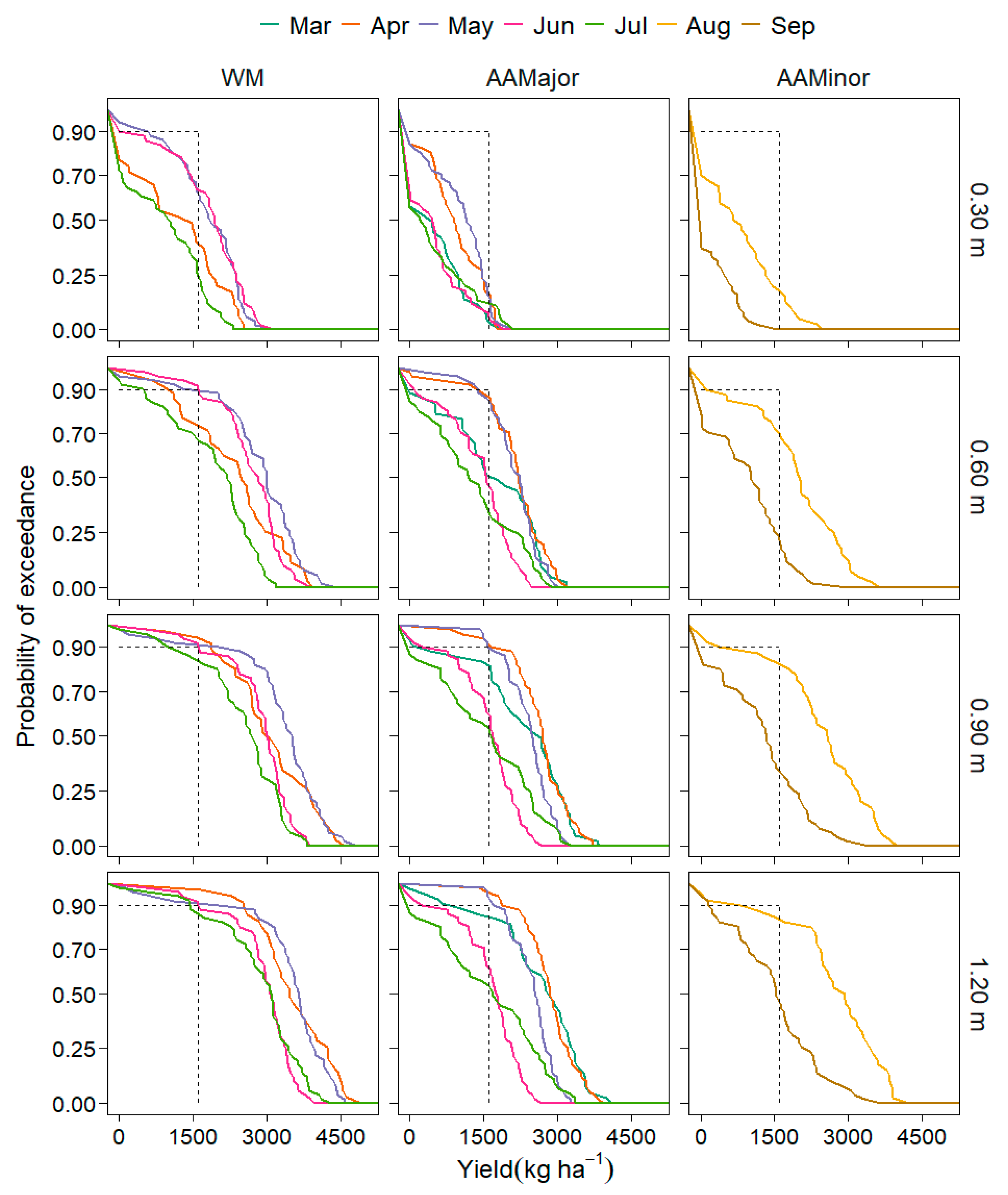 Agriculture 10 00420 g008 Agriculture 10 00420 g008
