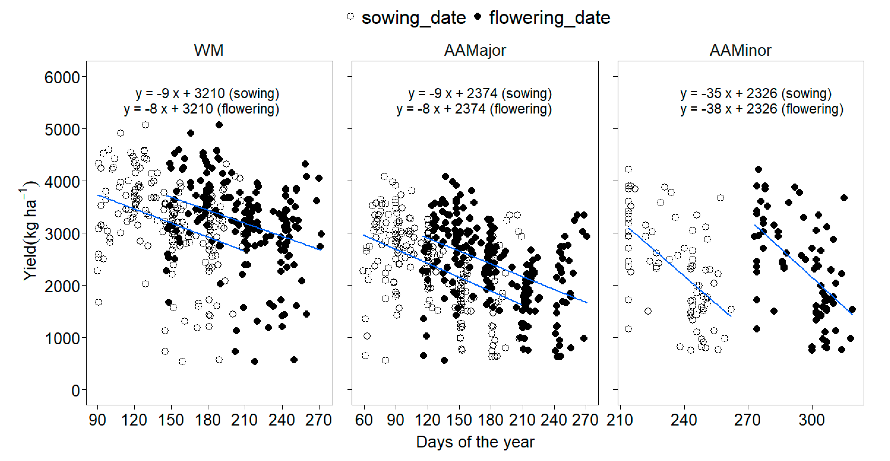Agriculture 10 00420 g009 Agriculture 10 00420 g009