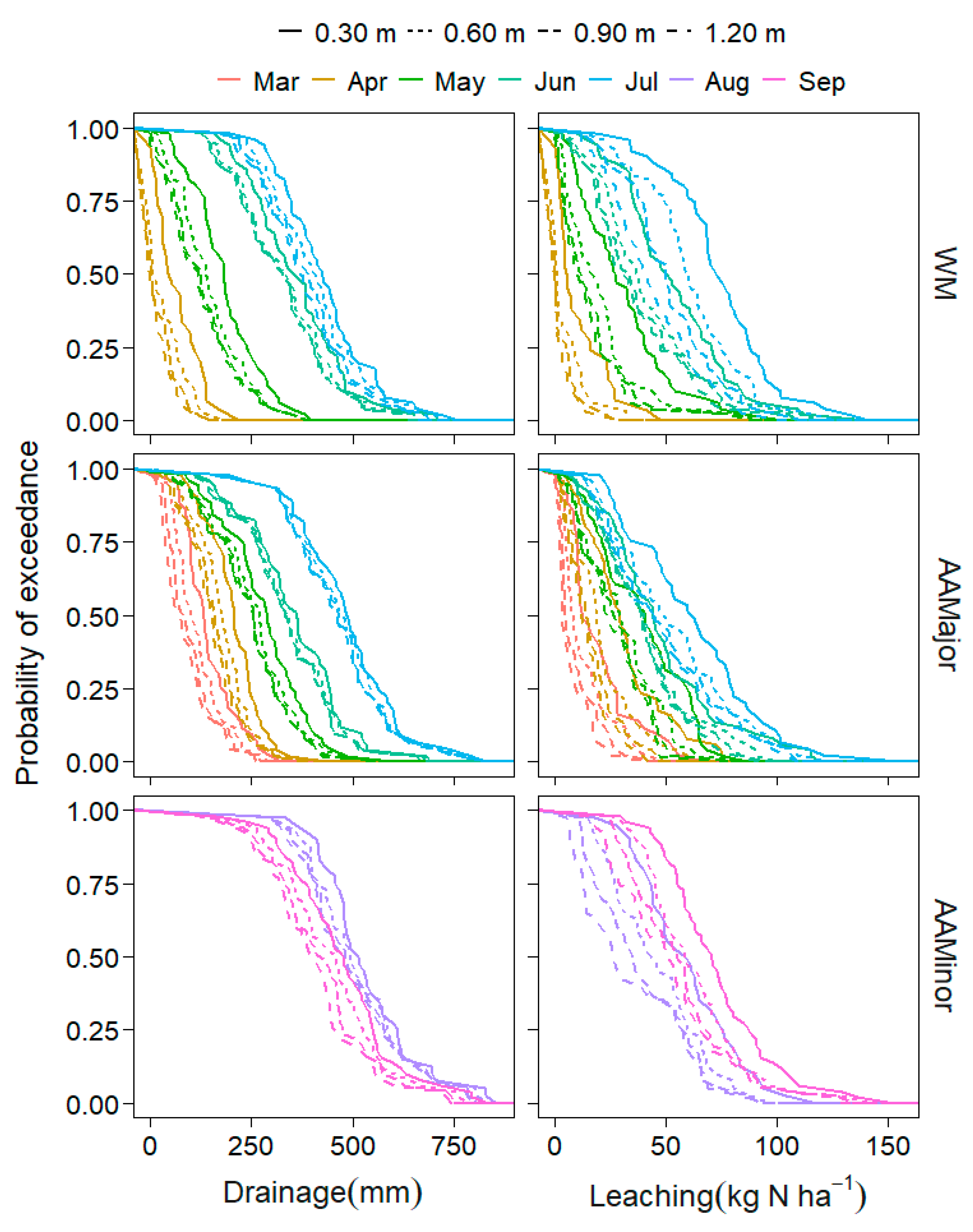 Agriculture 10 00420 g010 Agriculture 10 00420 g010