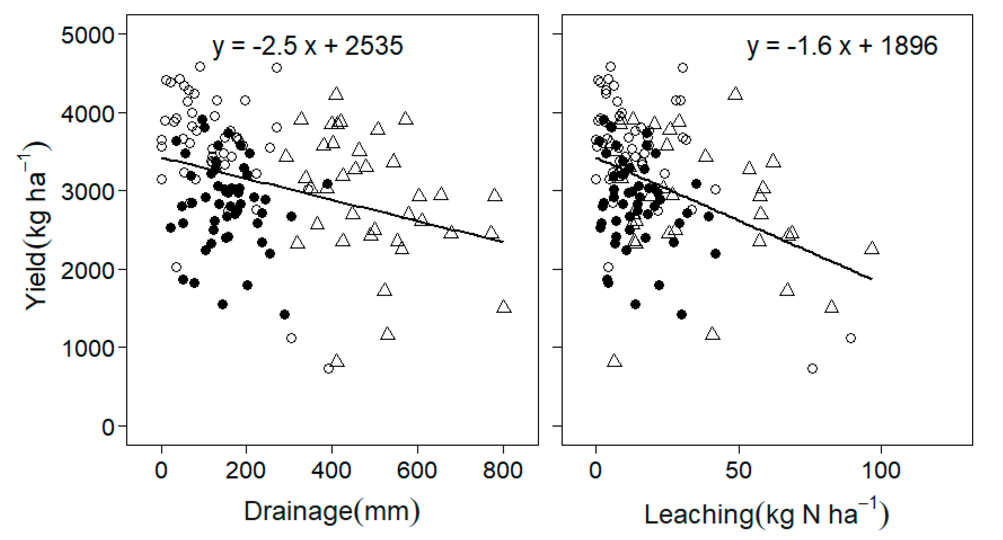 Agriculture 10 00420 g011 Agriculture 10 00420 g011