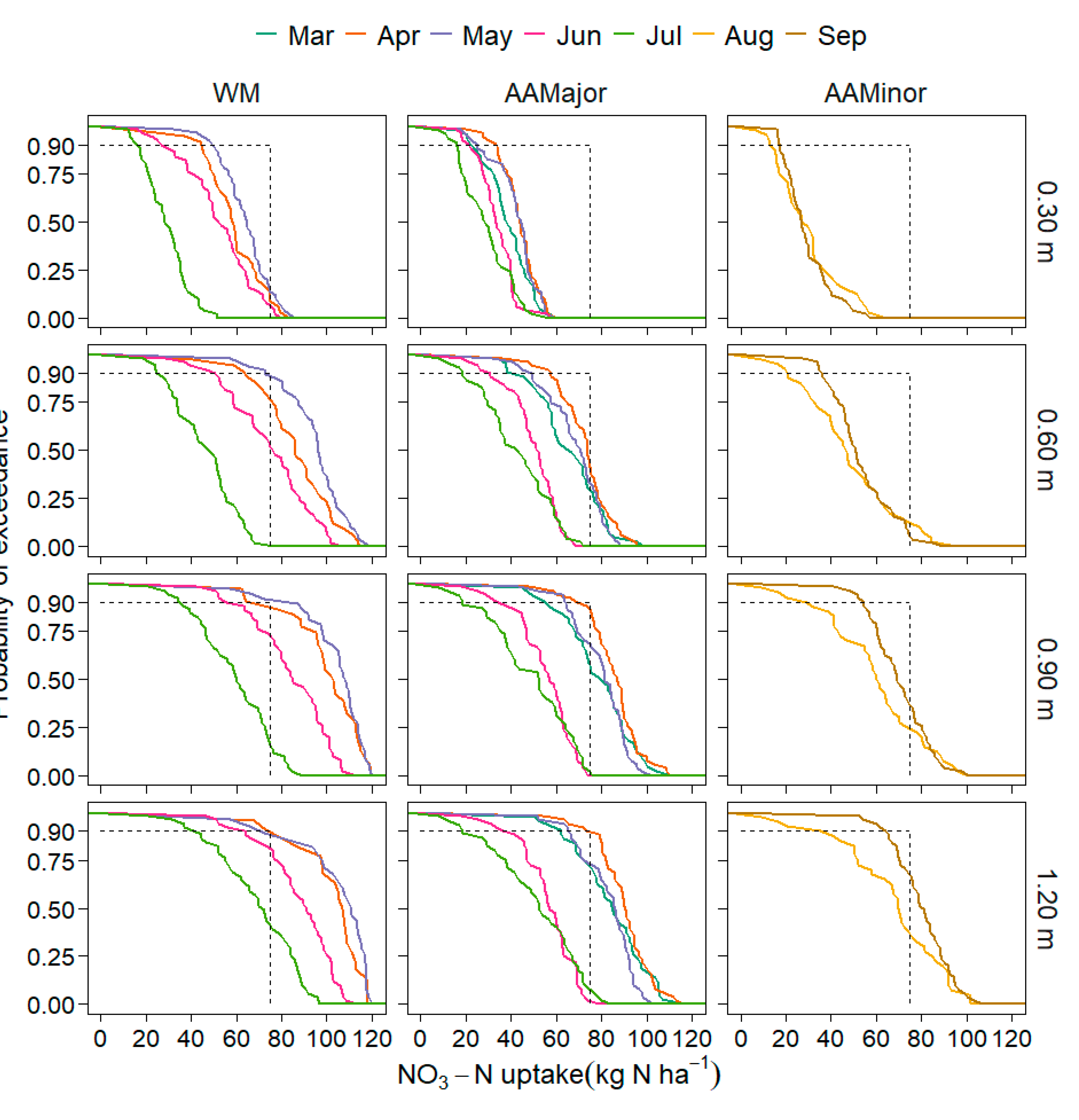 Agriculture 10 00420 g012 Agriculture 10 00420 g012