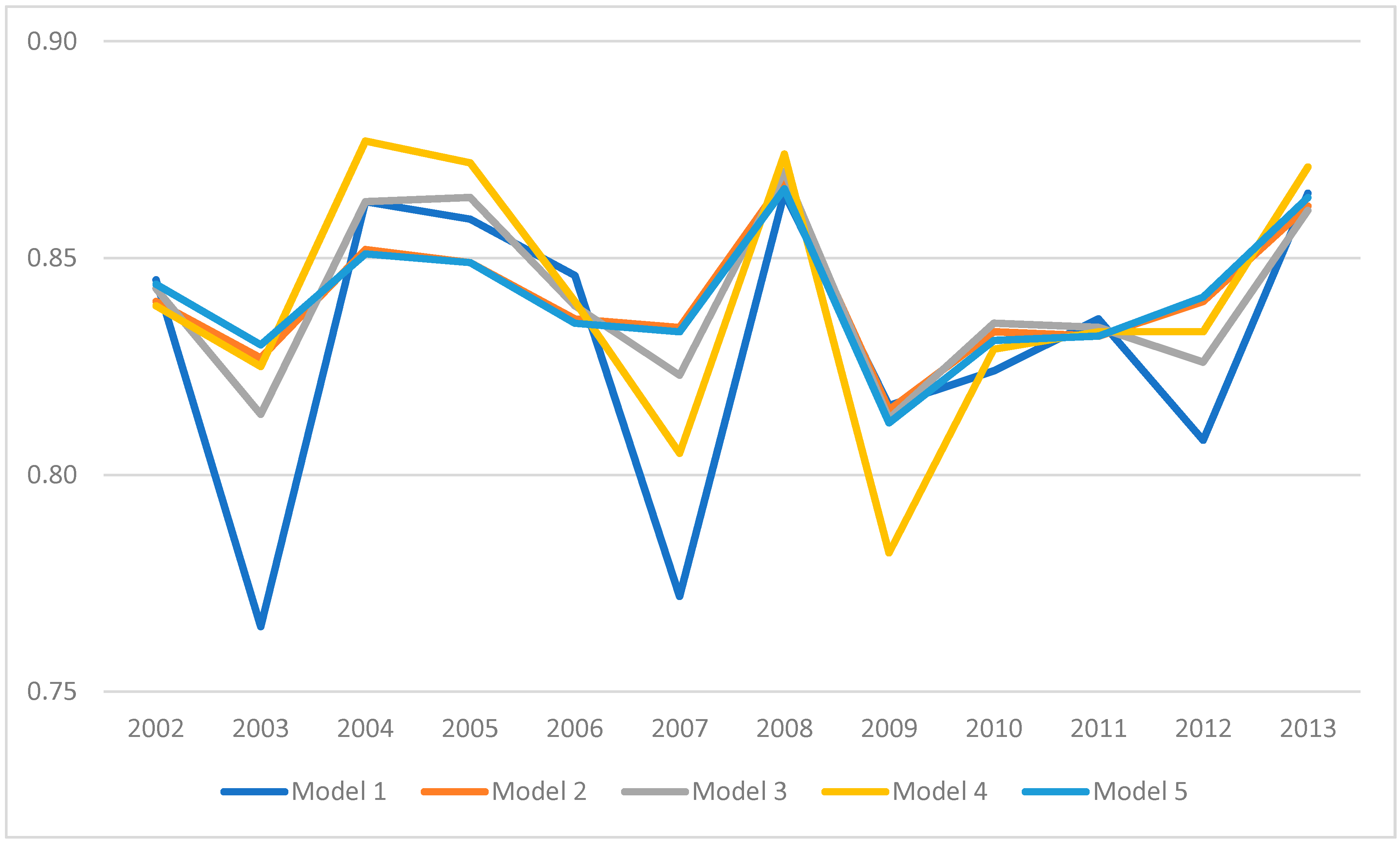 Agriculture 10 00421 g003 Agriculture 10 00421 g003