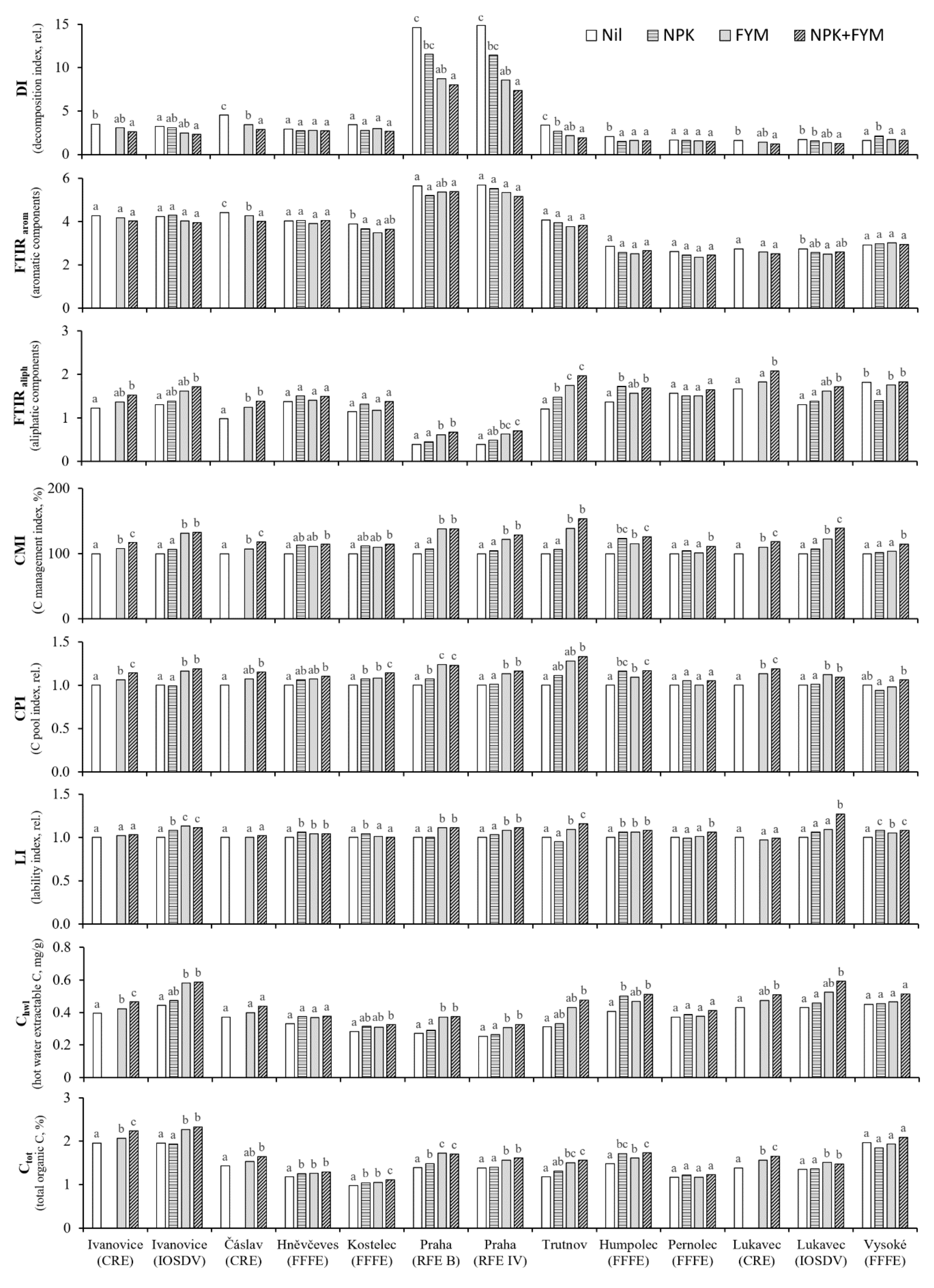 Agriculture 10 00422 g001 Agriculture 10 00422 g001