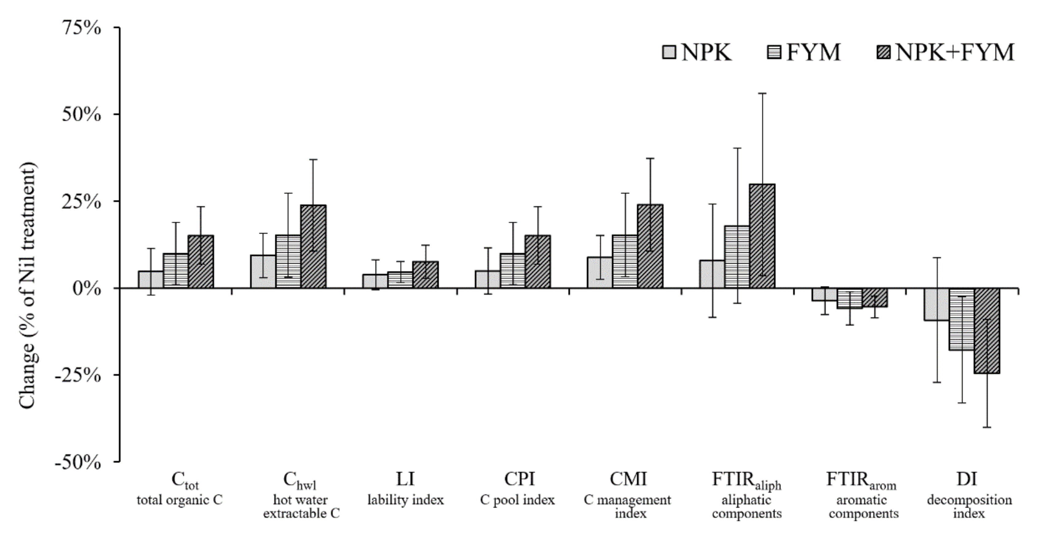 Agriculture 10 00422 g002 Agriculture 10 00422 g002