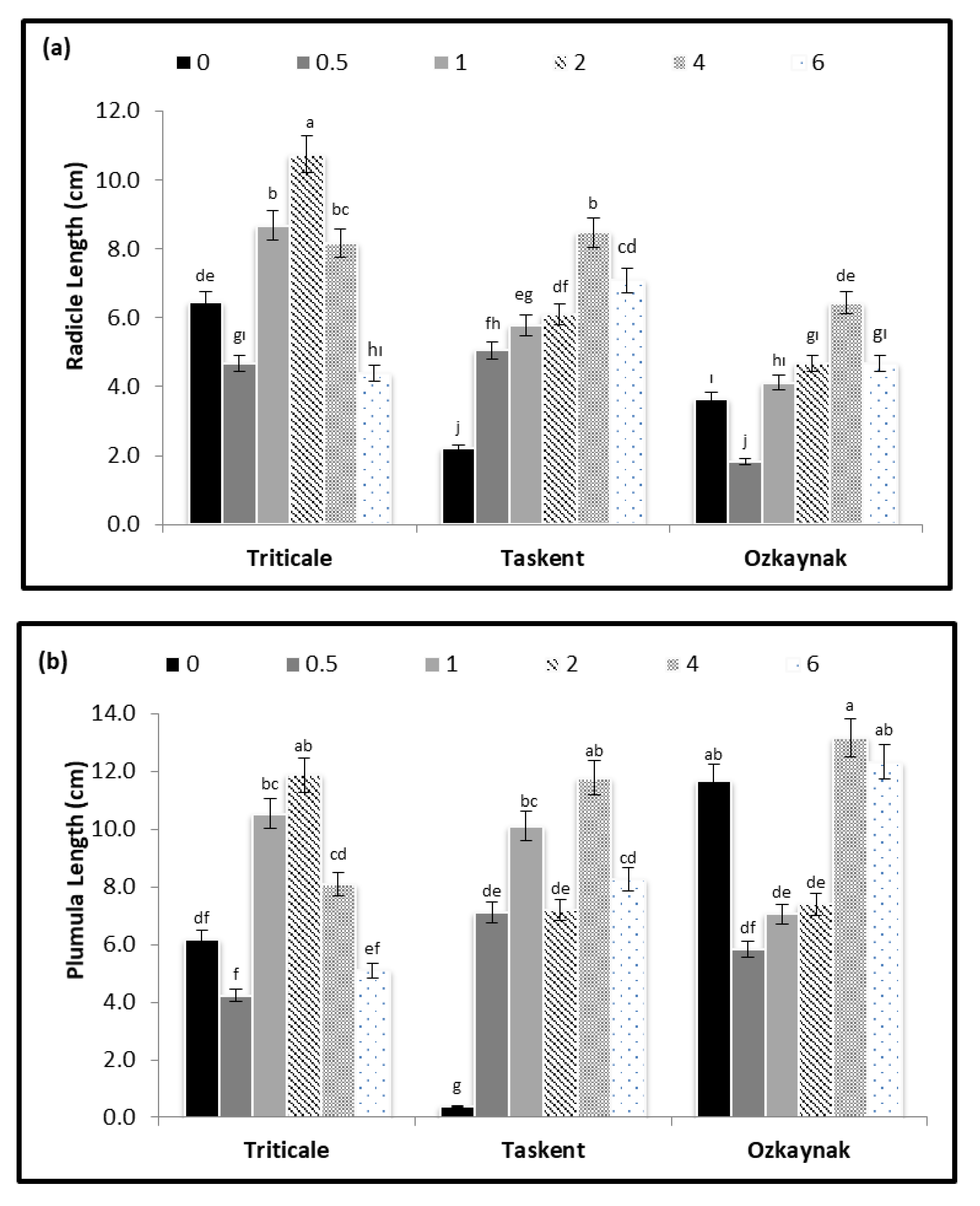 Agriculture 10 00427 g002