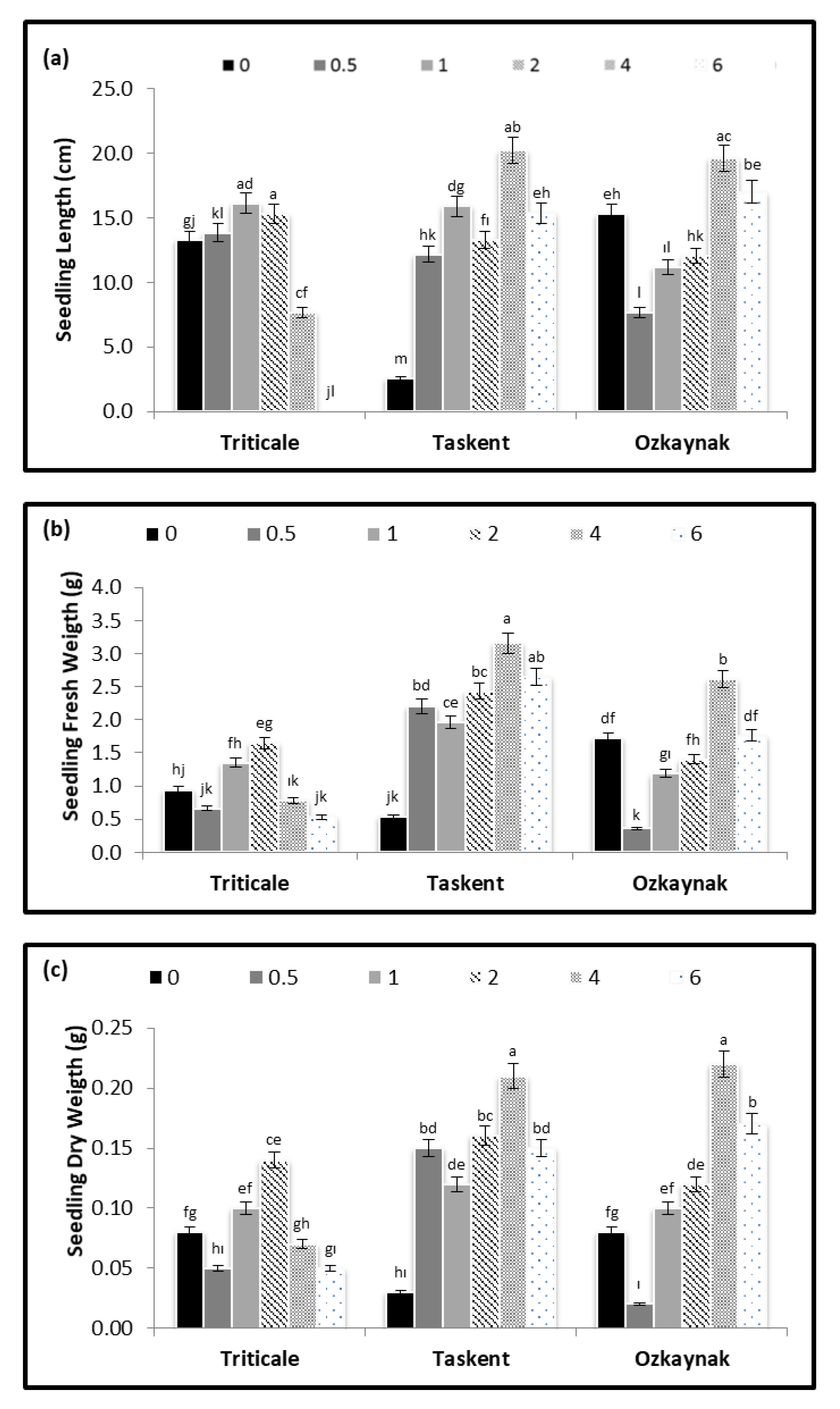 Agriculture 10 00427 g003