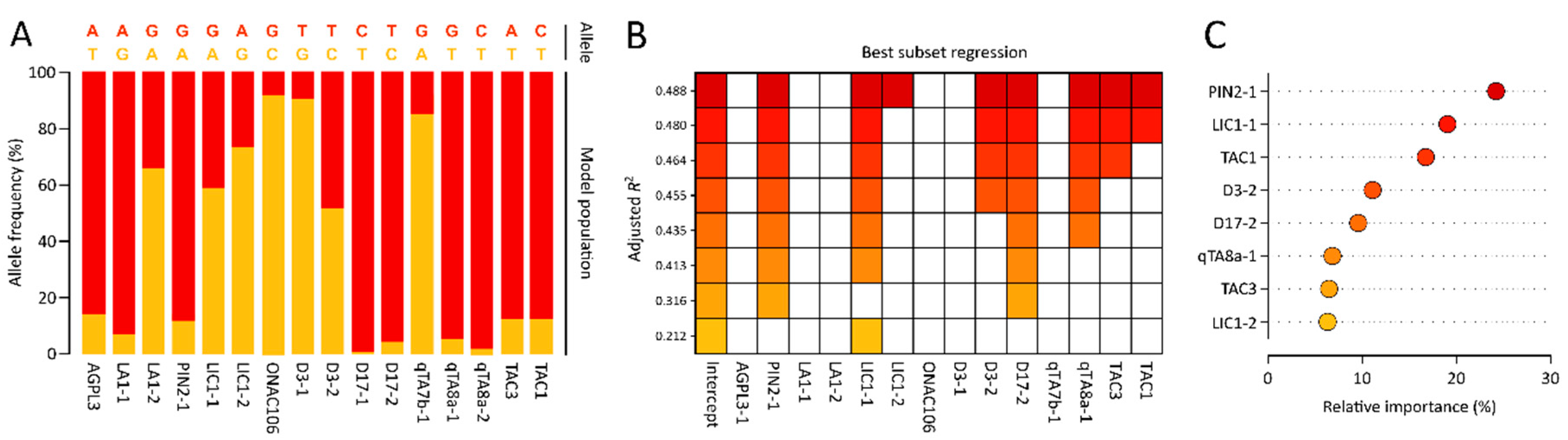 Agriculture 10 00428 g002