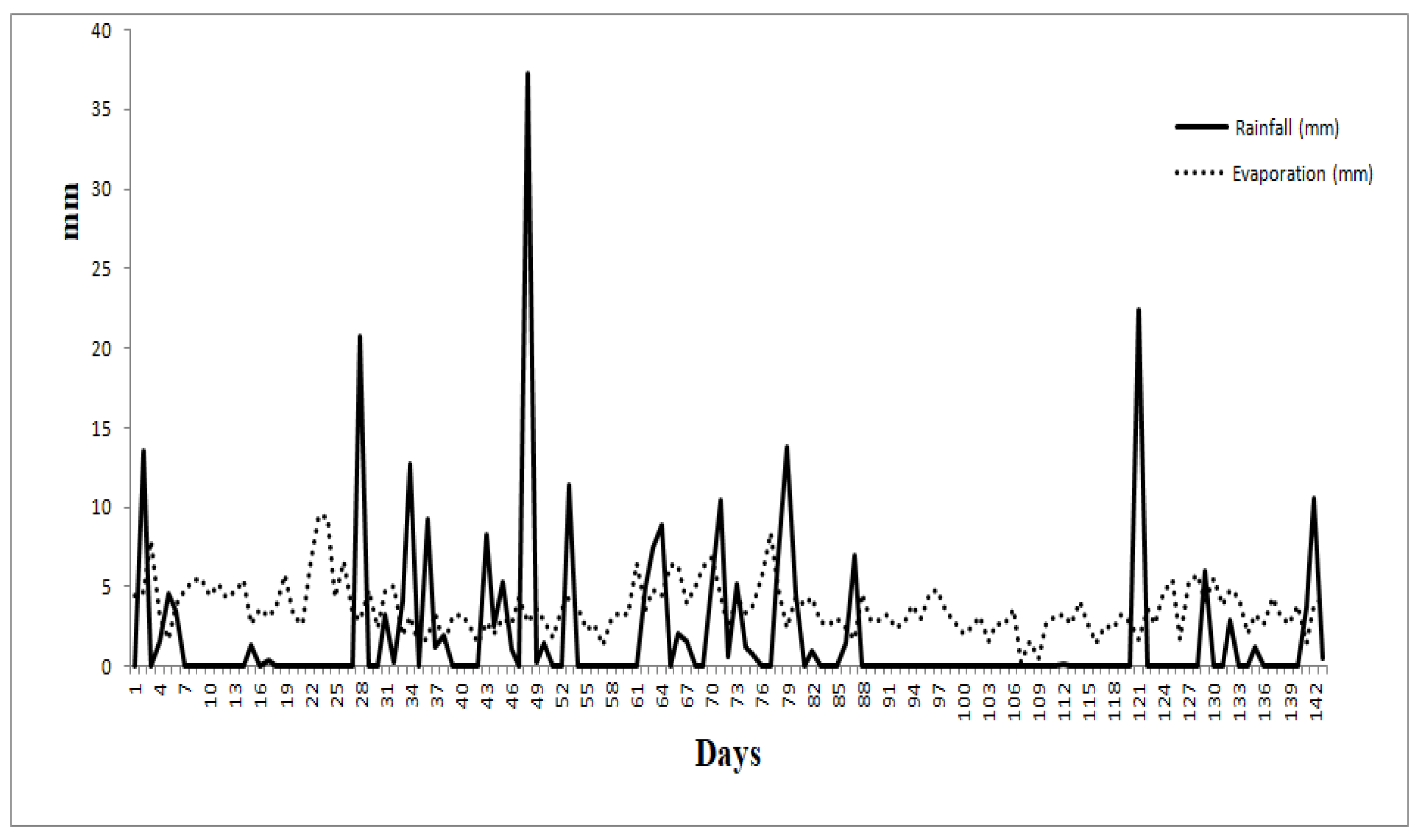 Agriculture 10 00431 g003 Agriculture 10 00431 g003