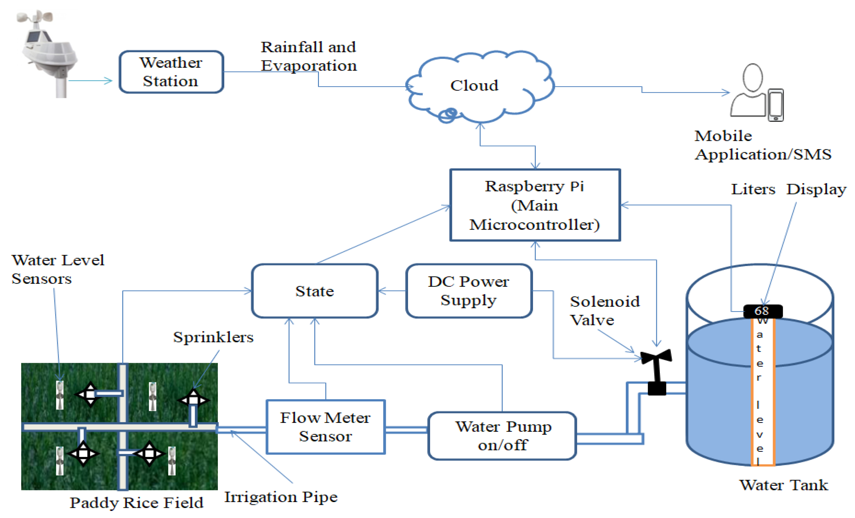 Agriculture 10 00431 g004 Agriculture 10 00431 g004