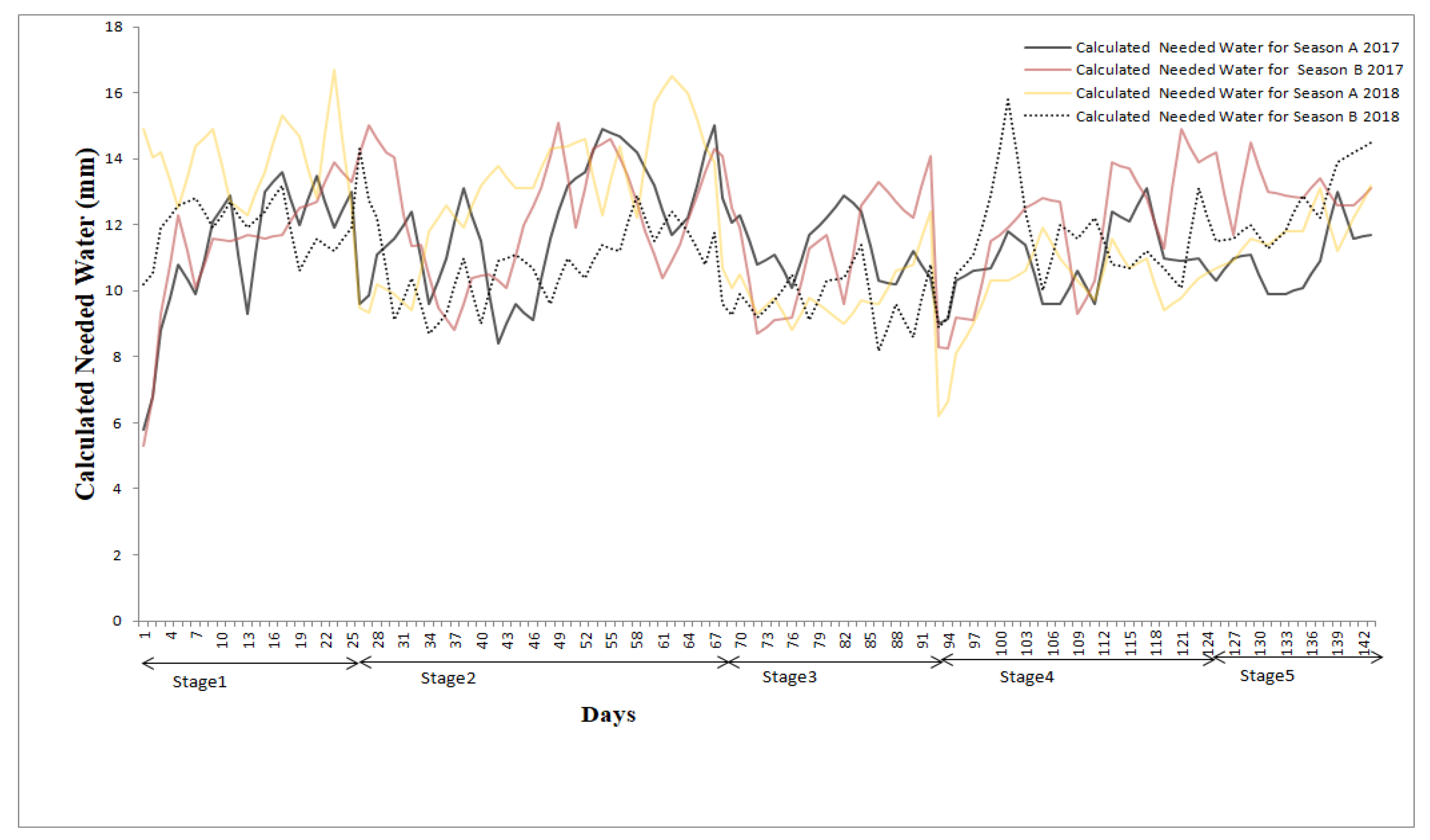 Agriculture 10 00431 g005 Agriculture 10 00431 g005