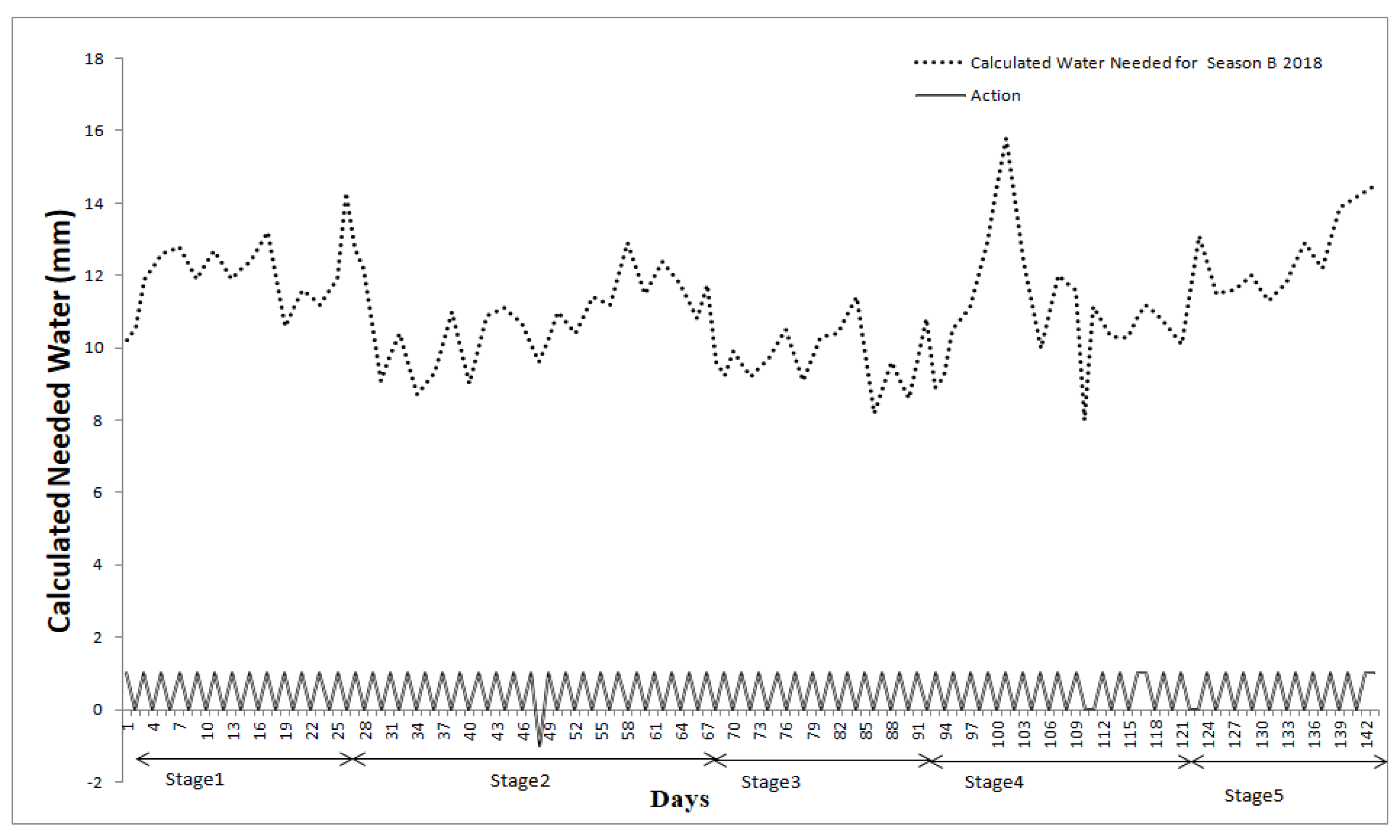 Agriculture 10 00431 g006 Agriculture 10 00431 g006